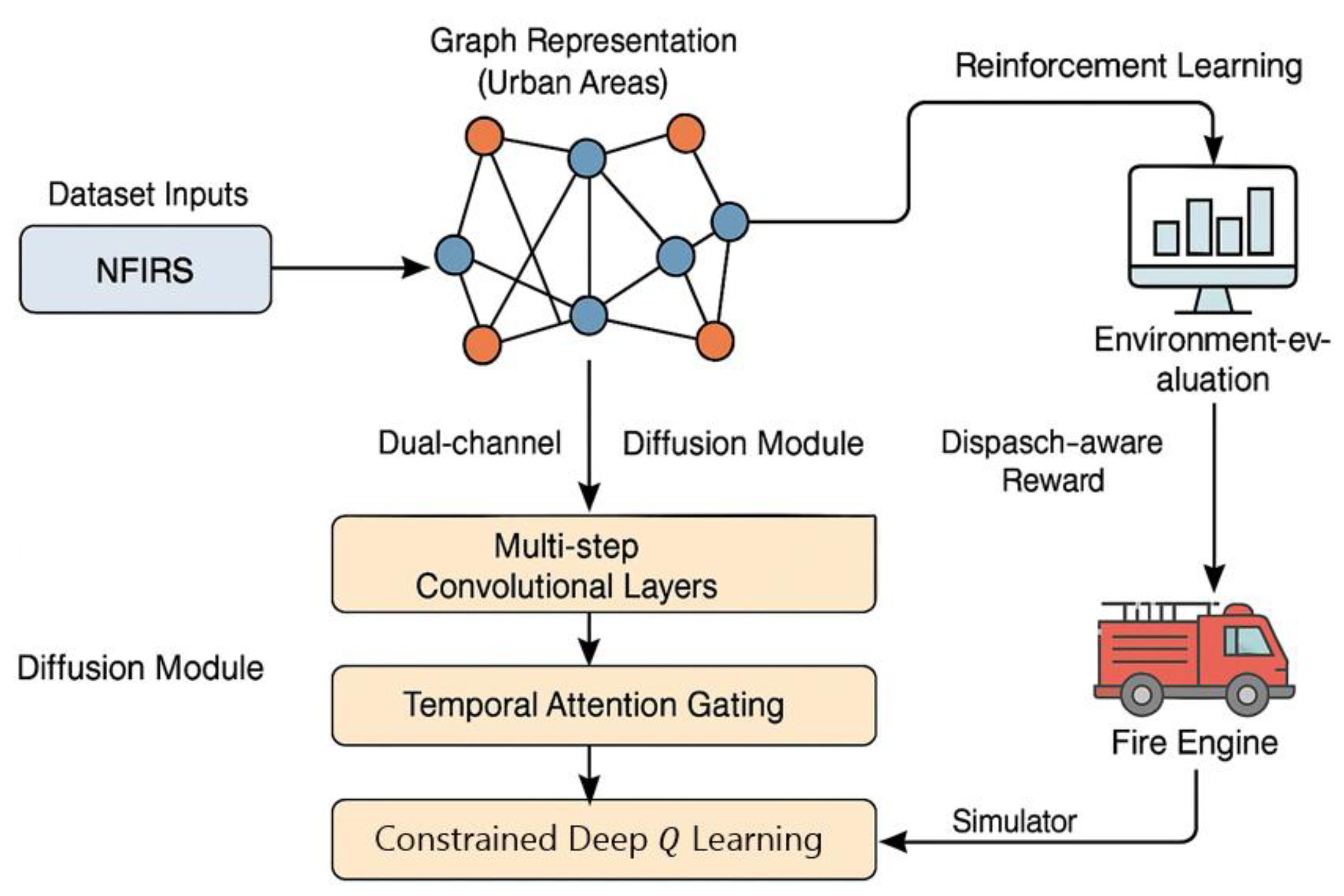 Preprints 164606 g001