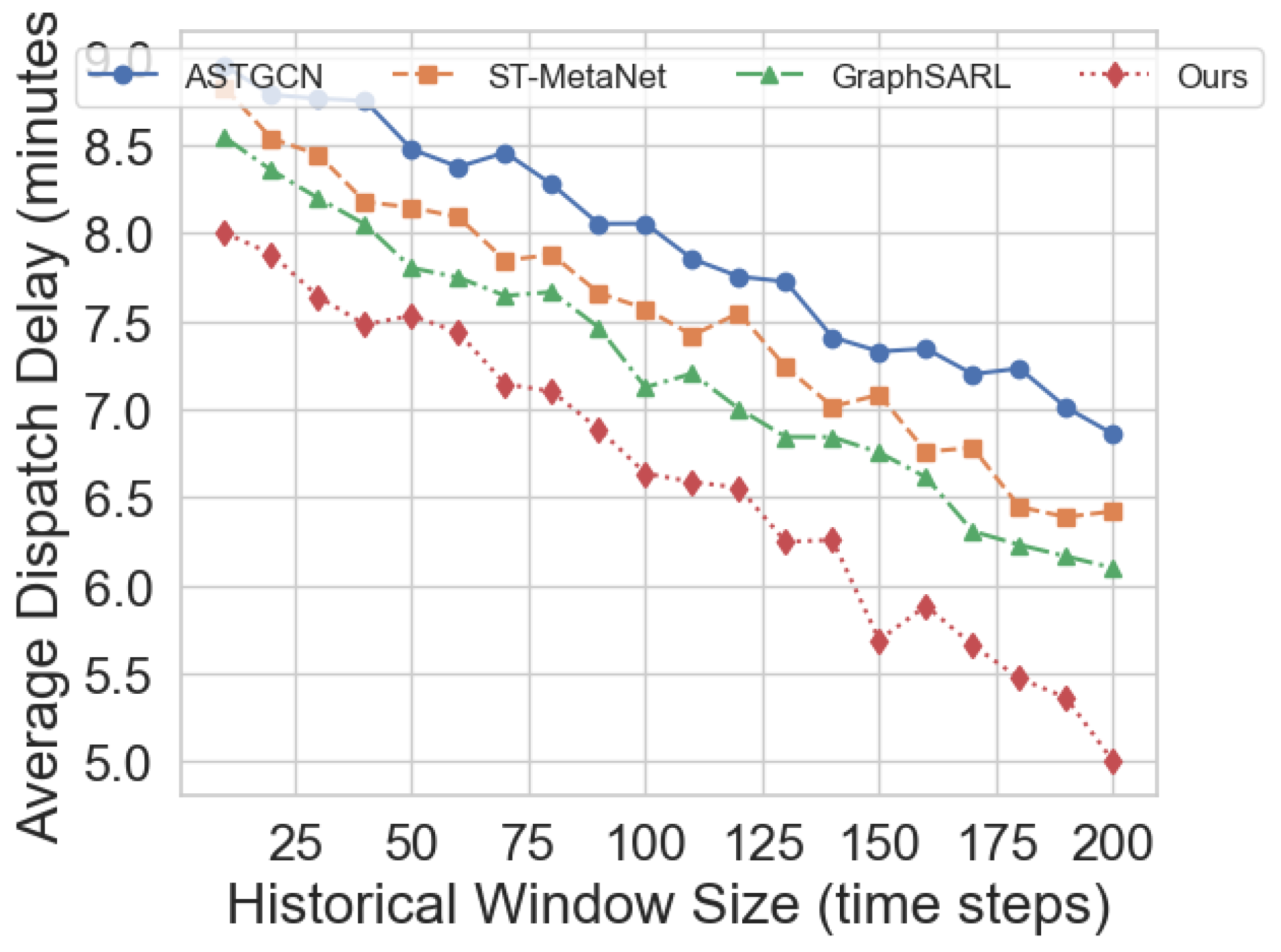 Preprints 164606 g002