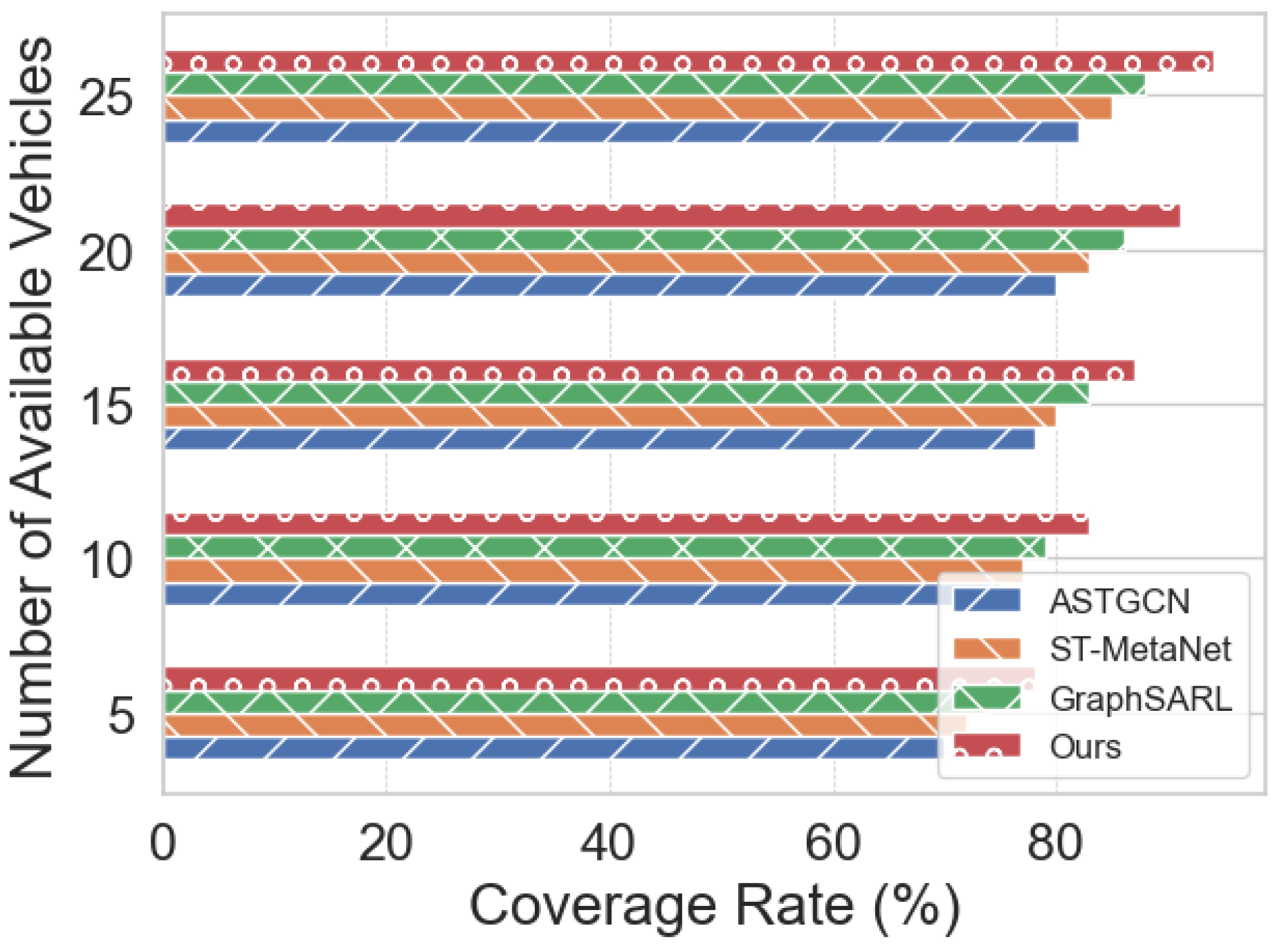 Preprints 164606 g003