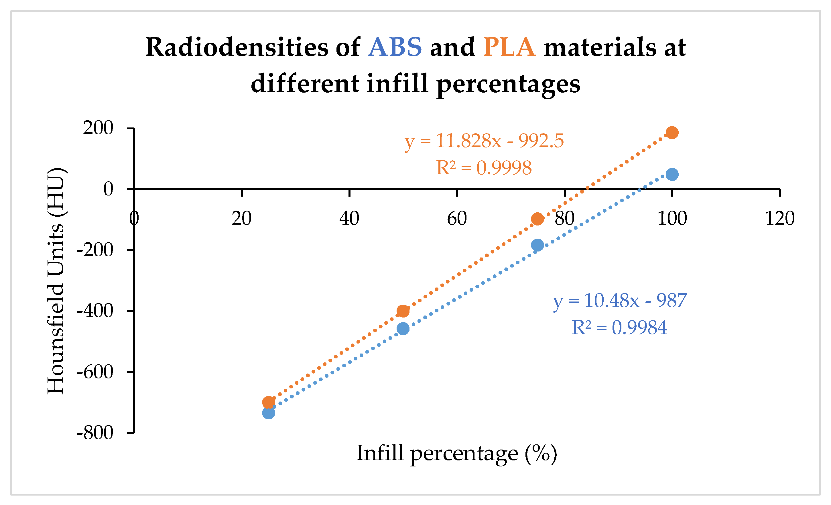 Preprints 139782 g002