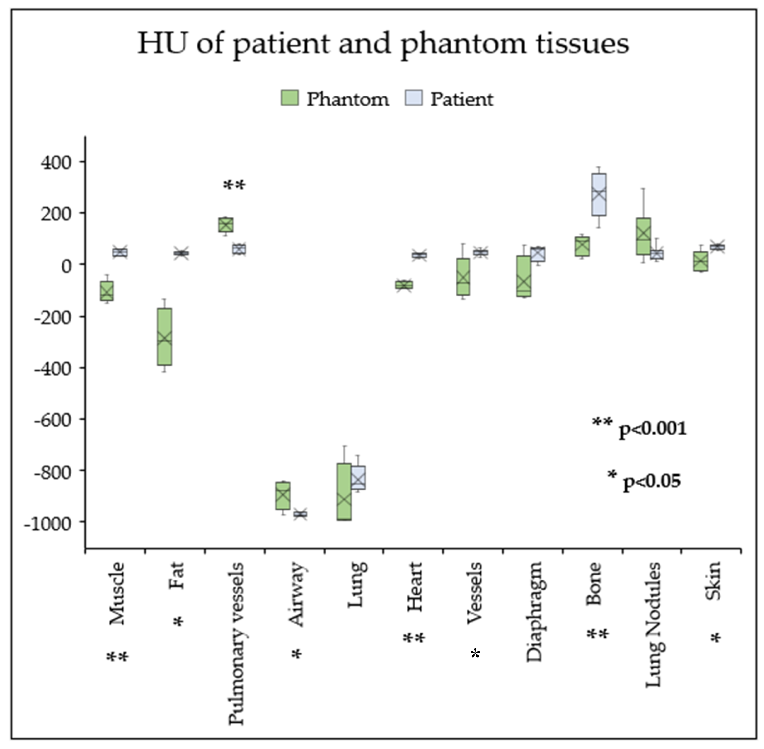 Preprints 139782 g007