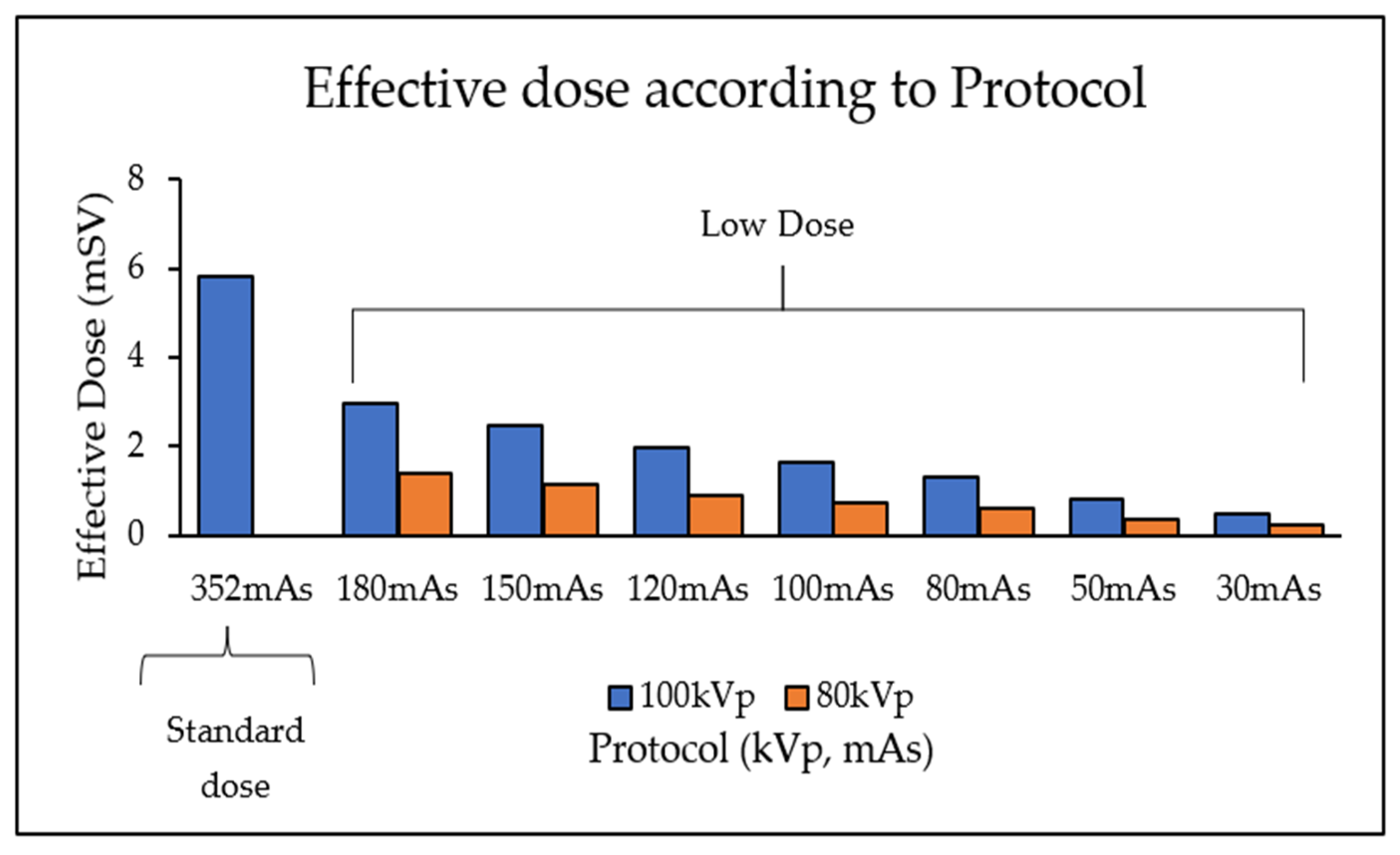 Preprints 139782 g008
