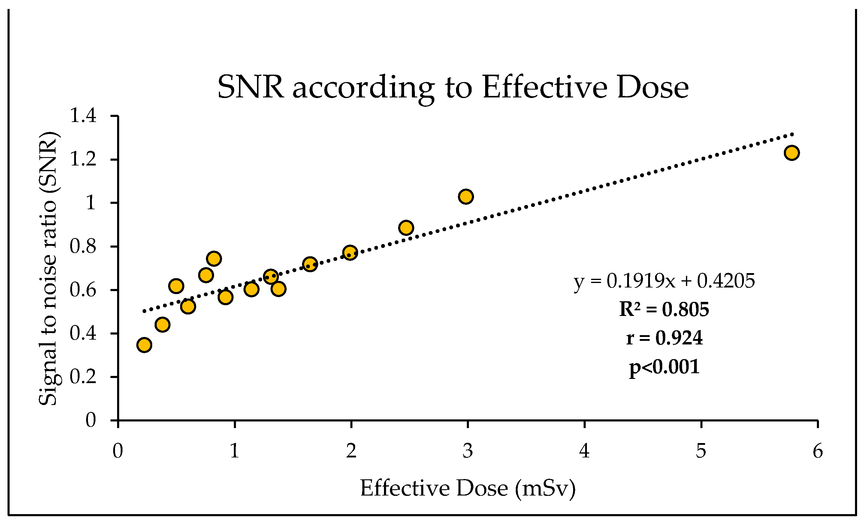 Preprints 139782 g009