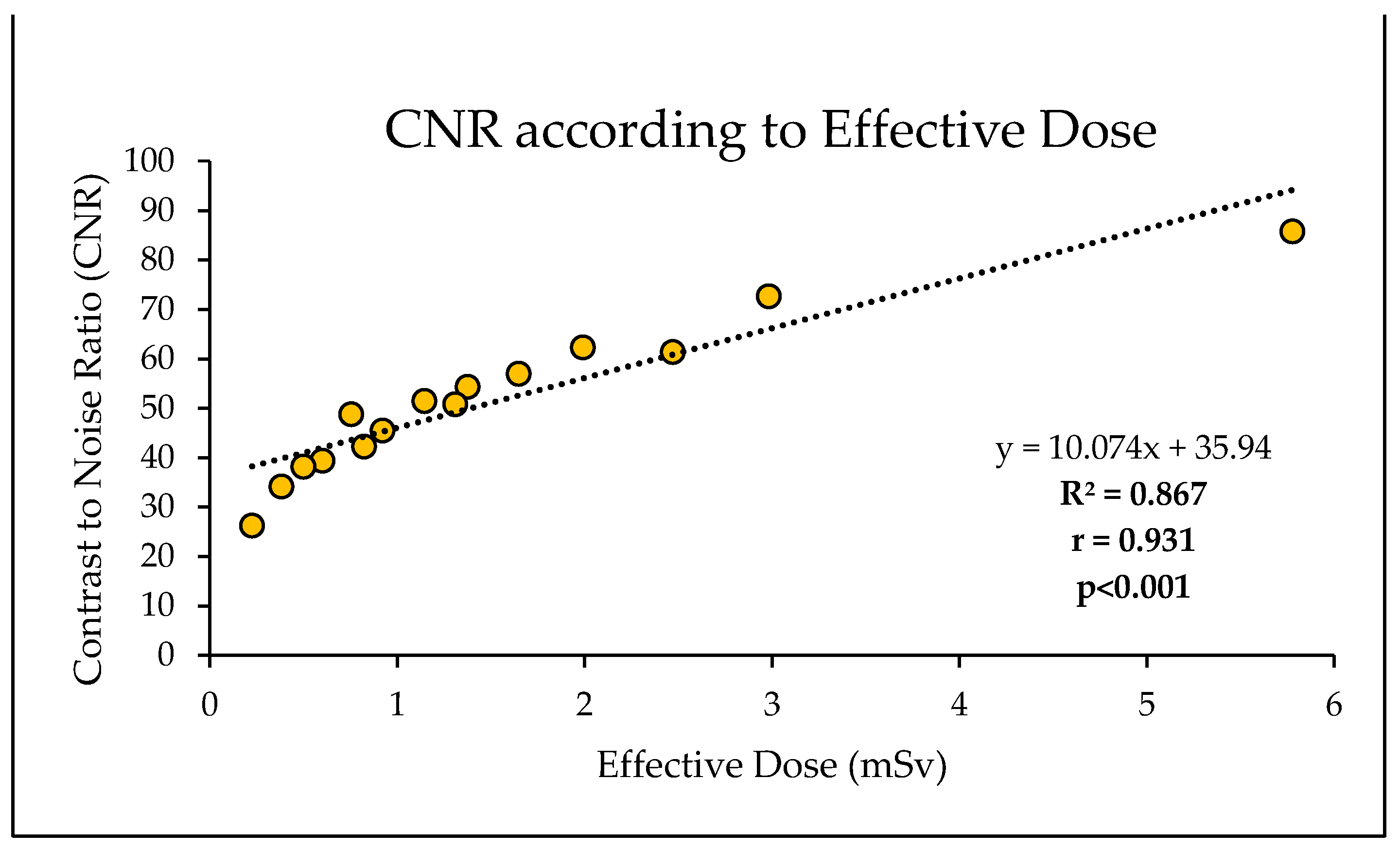 Preprints 139782 g010