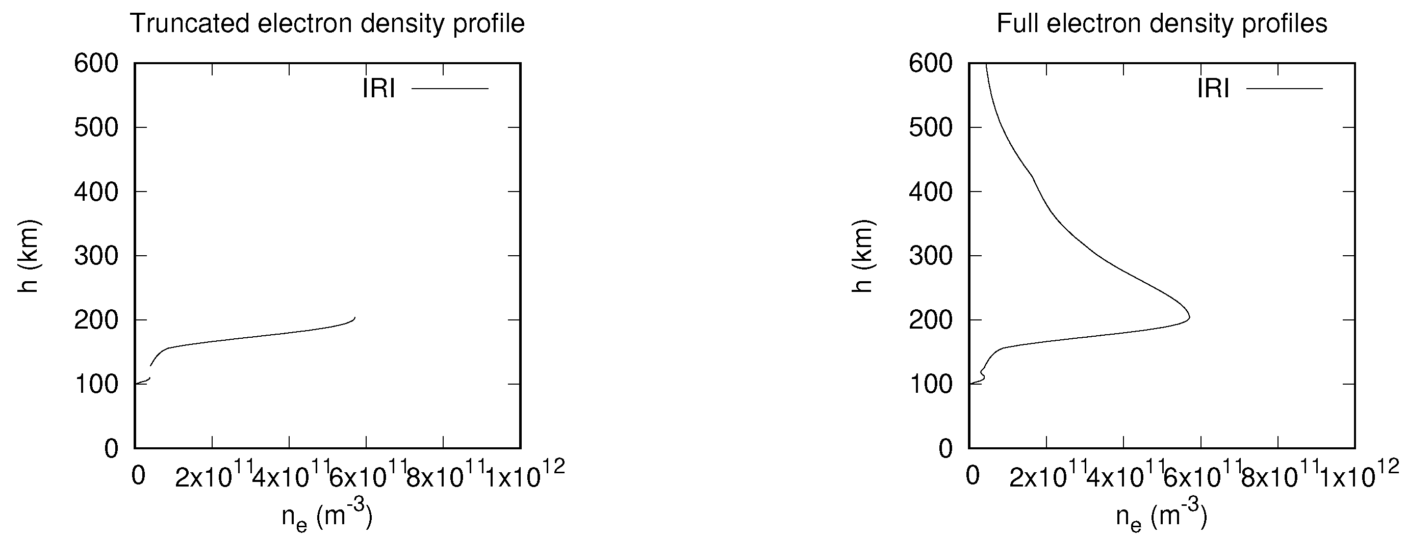 Preprints 154791 g001