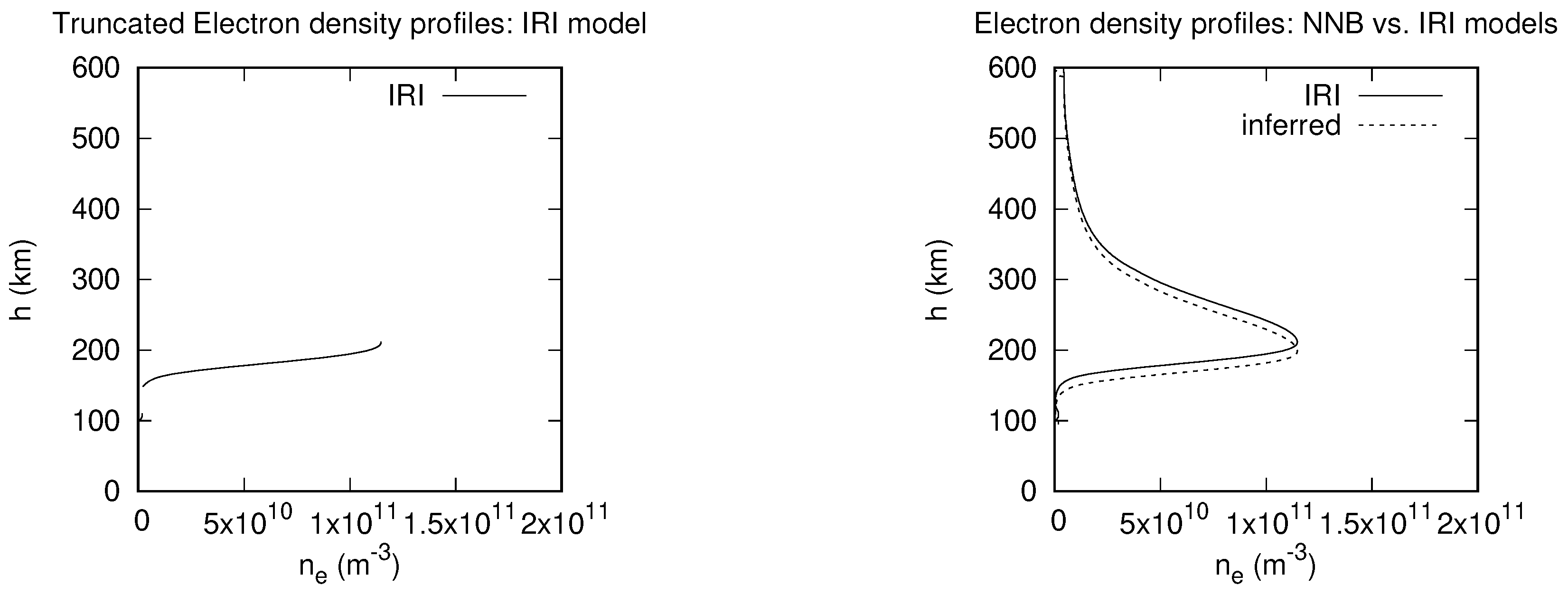 Preprints 154791 g002