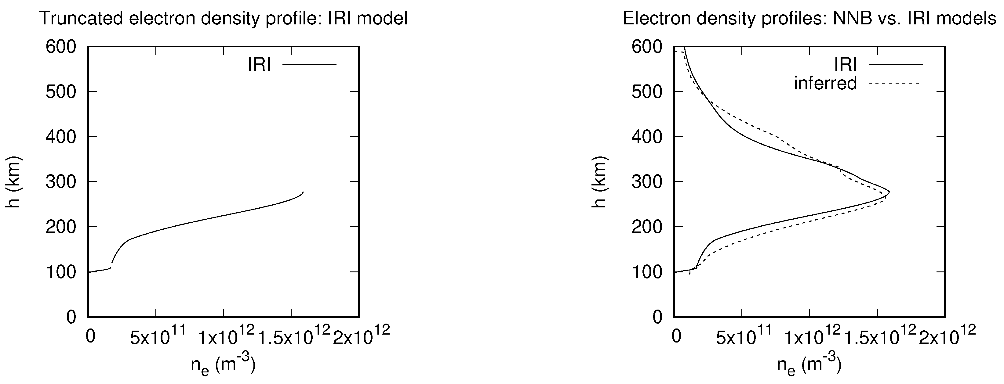 Preprints 154791 g003