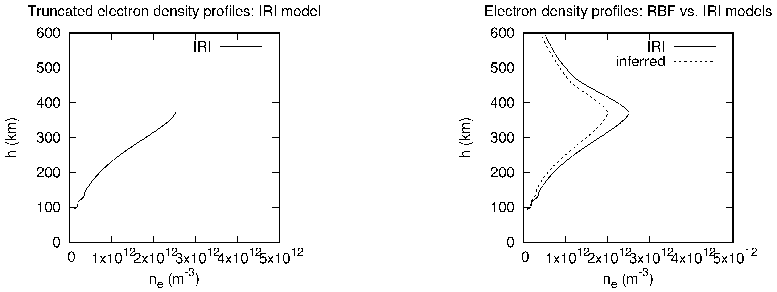 Preprints 154791 g004