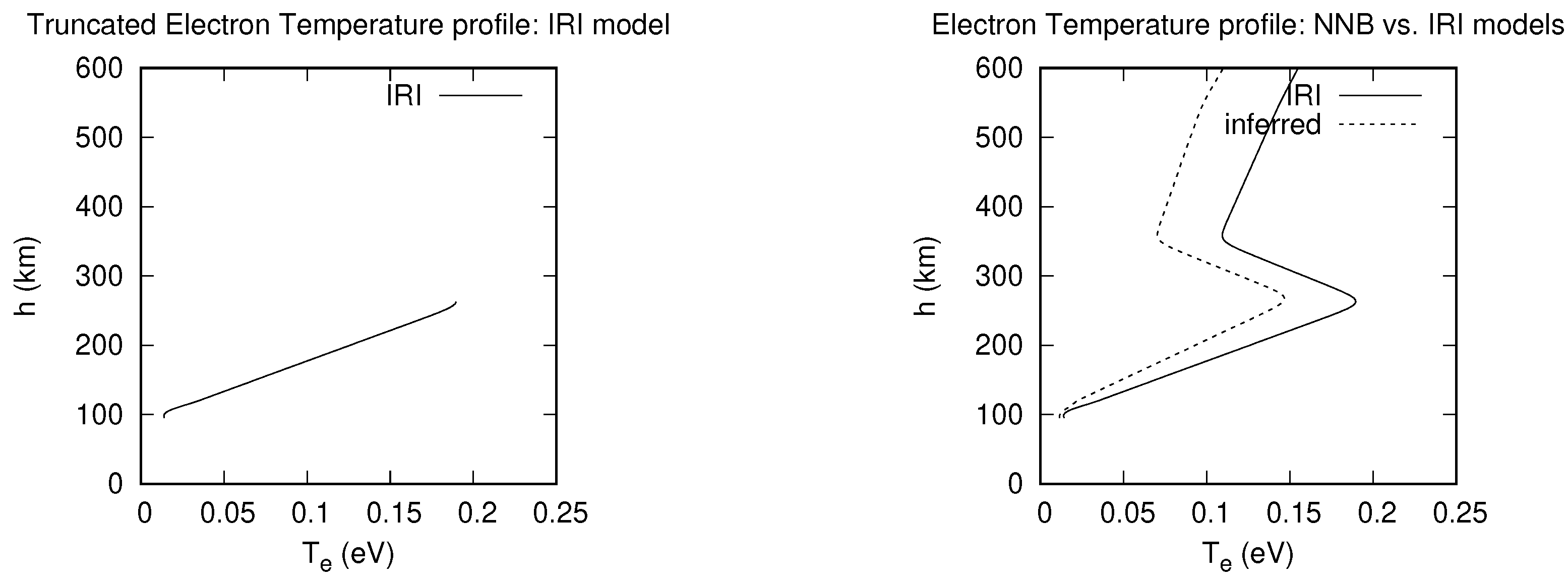 Preprints 154791 g006
