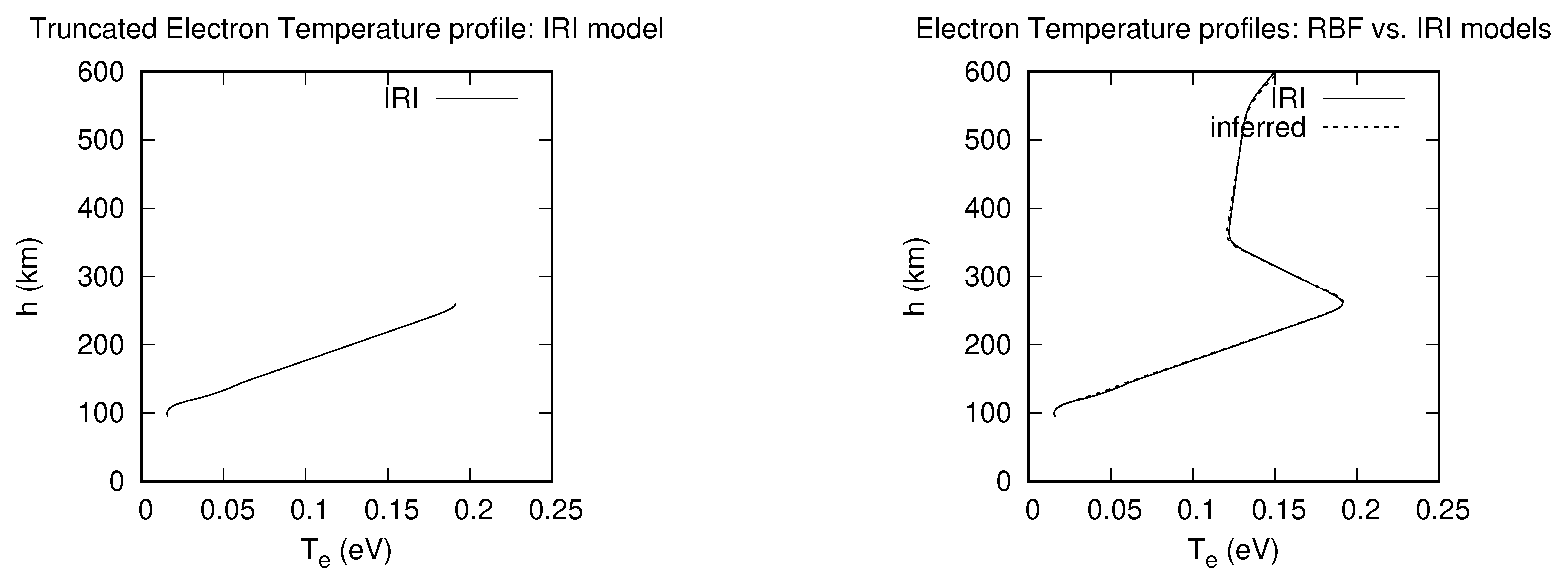 Preprints 154791 g008