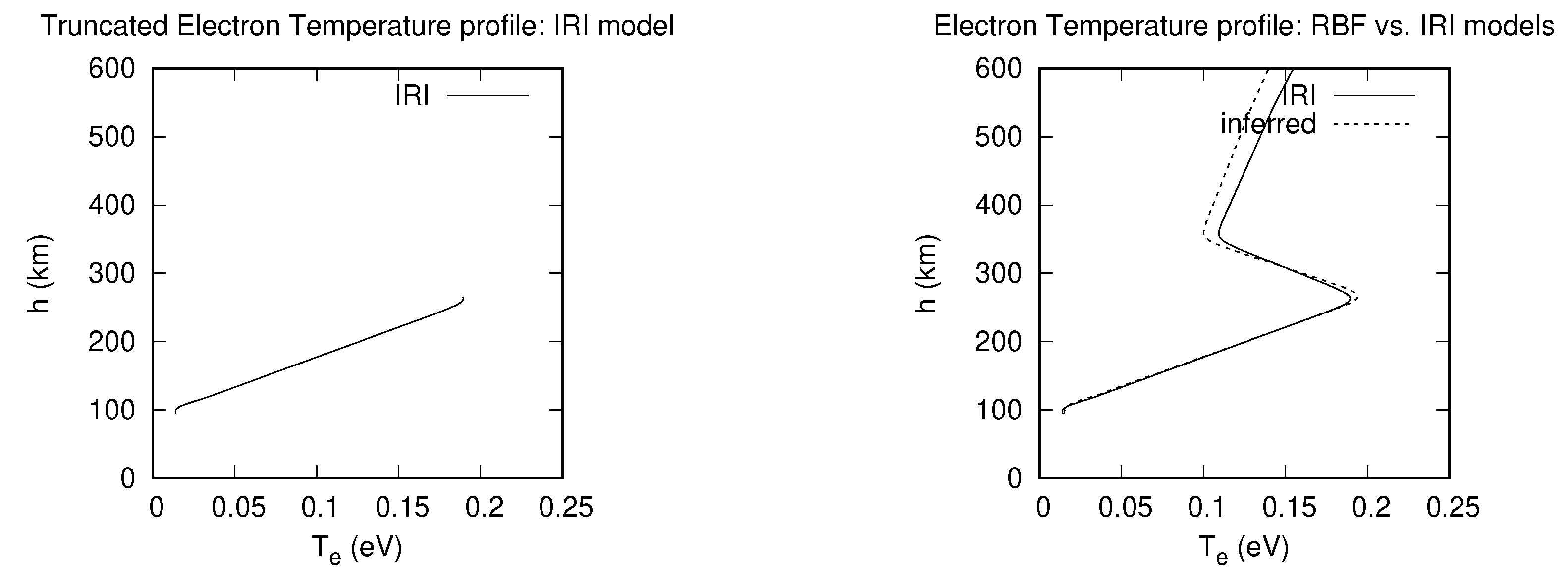 Preprints 154791 g009