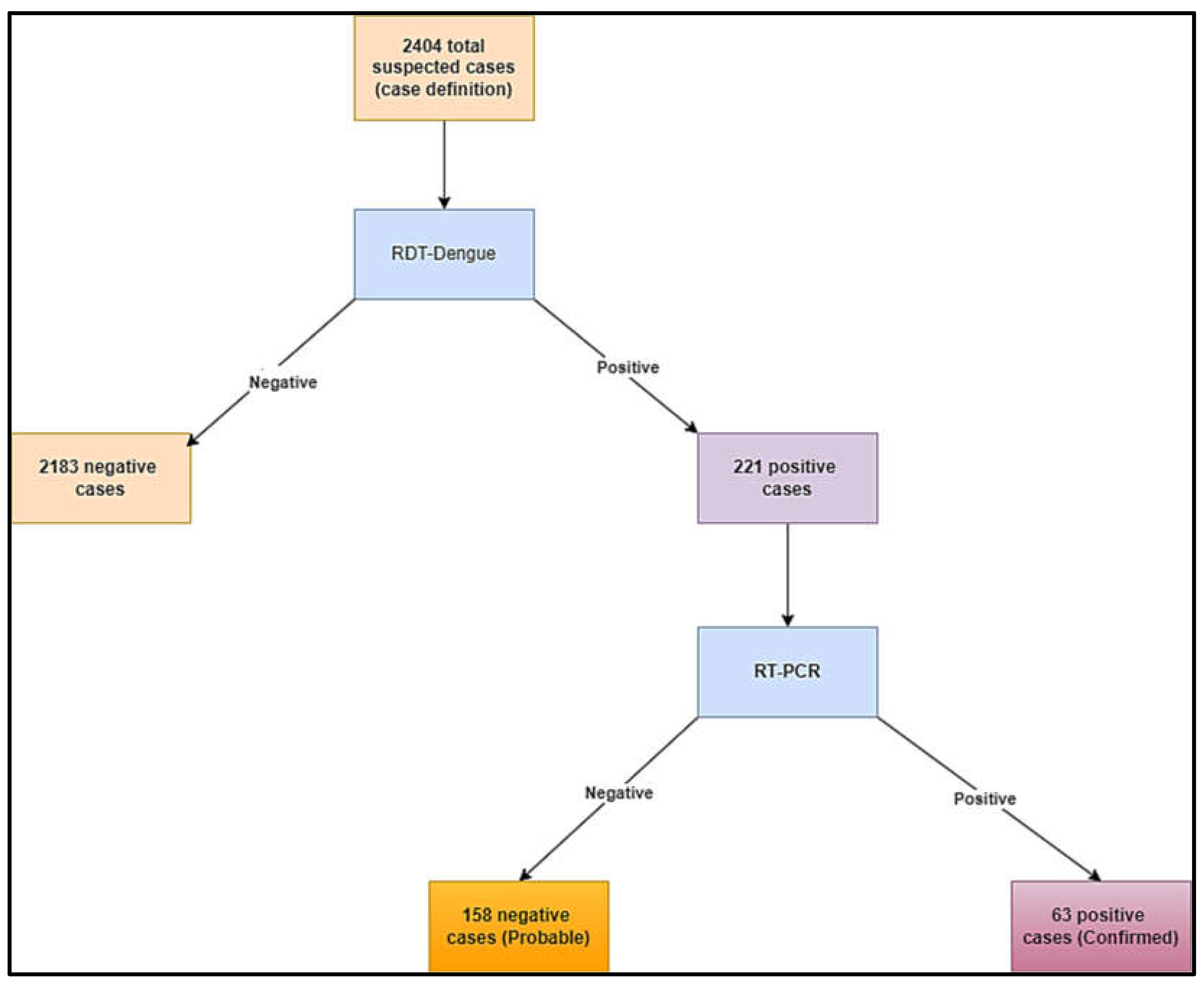 Preprints 186883 g002