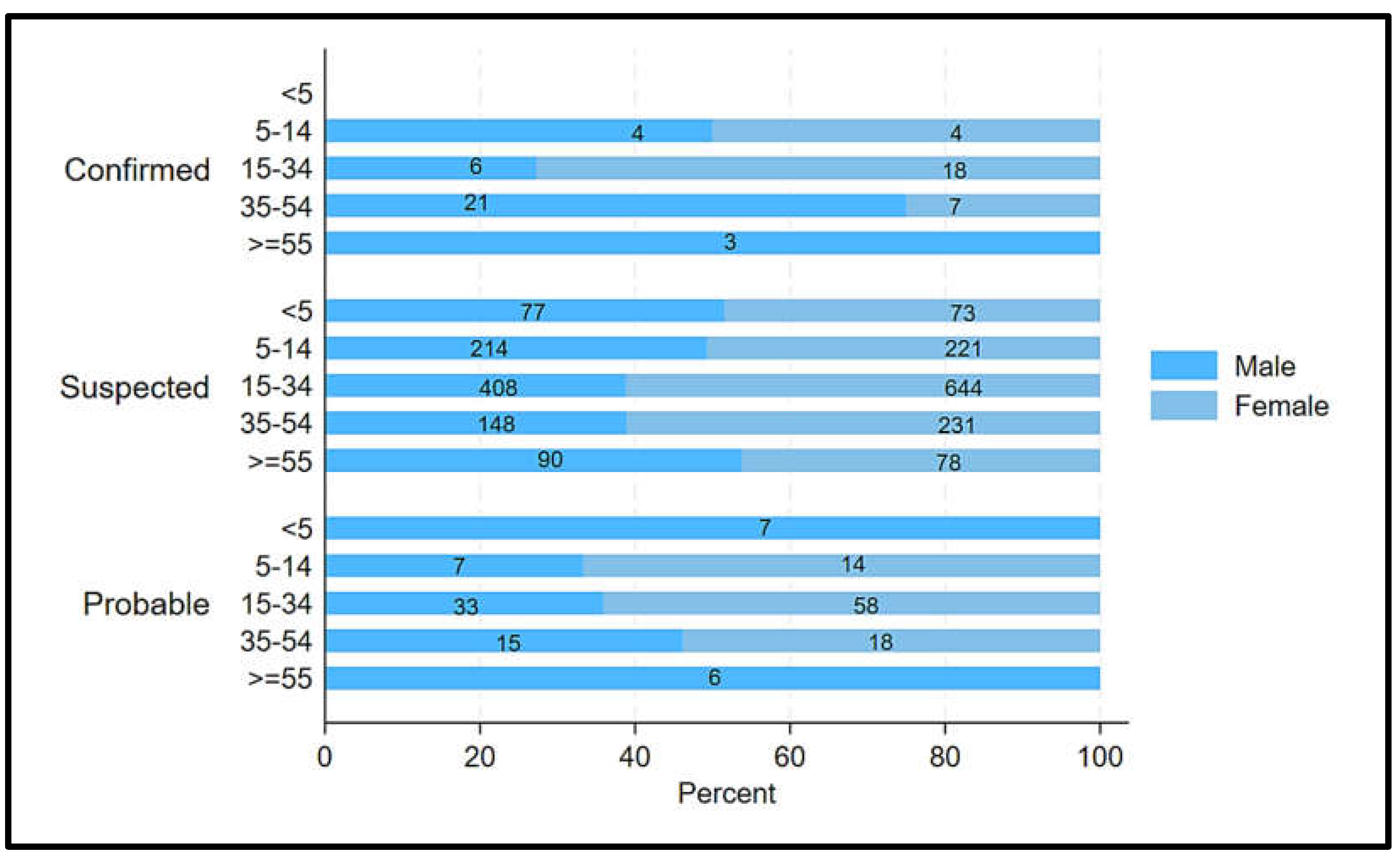 Preprints 186883 g003