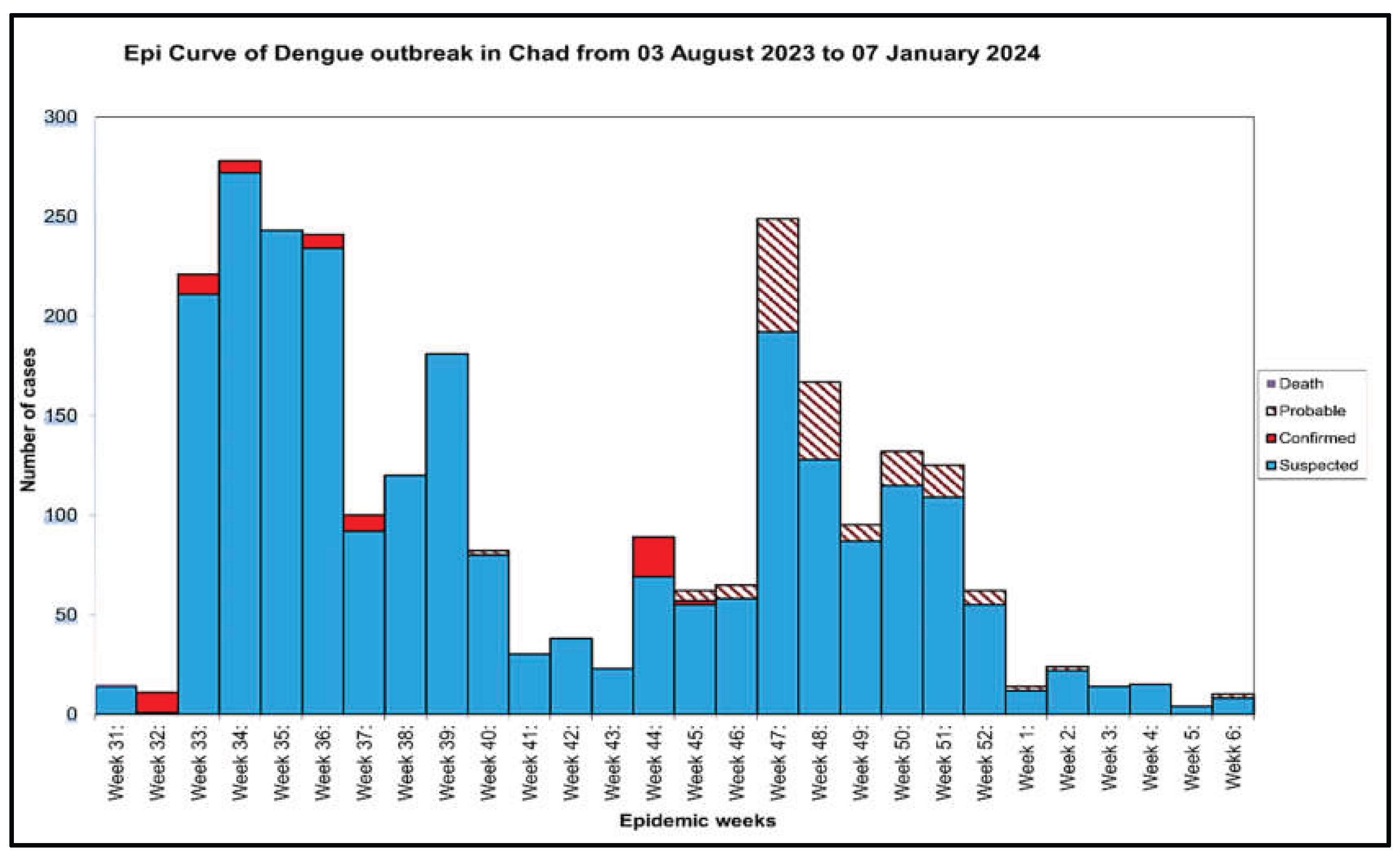 Preprints 186883 g005