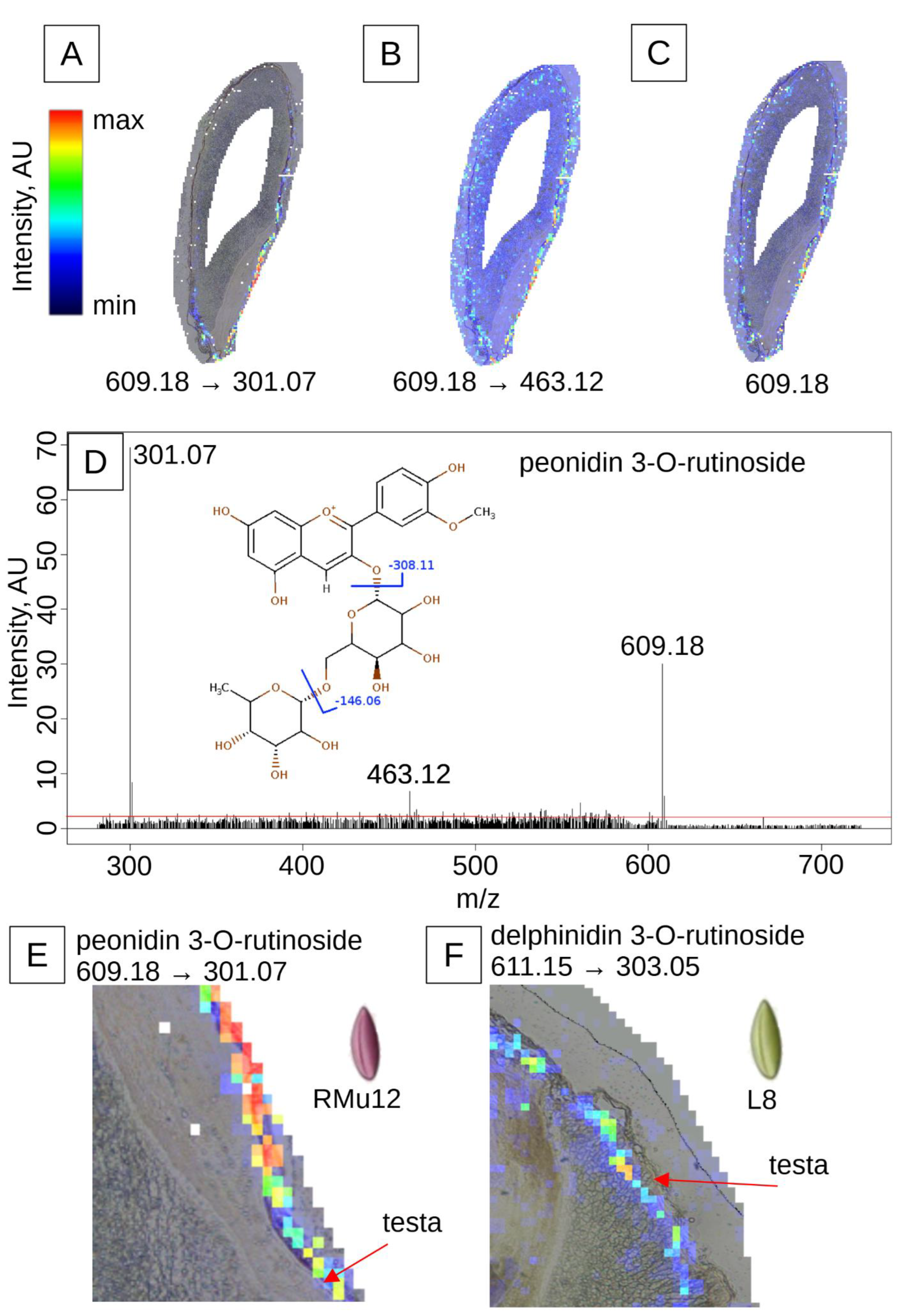 Preprints 168854 g005