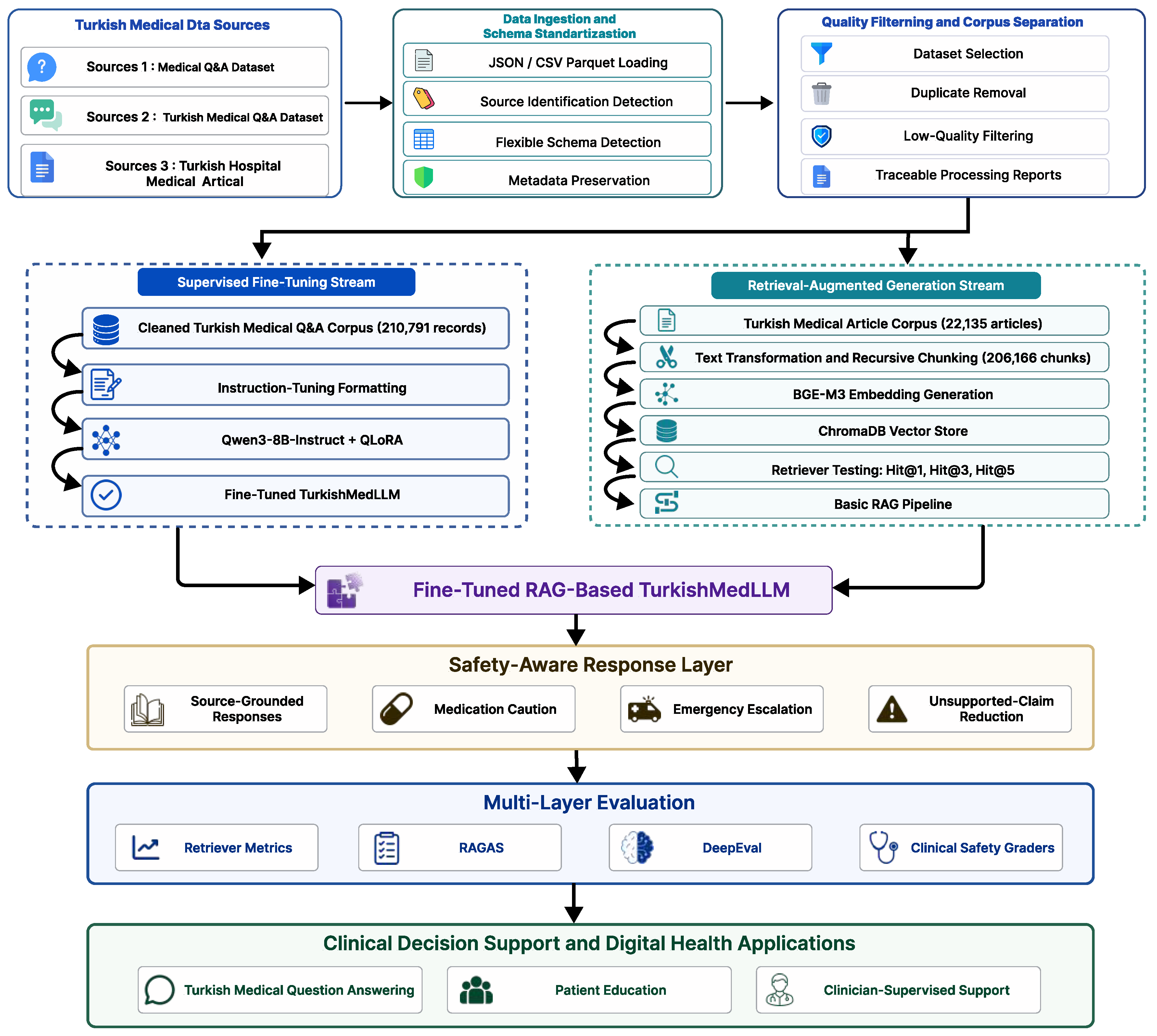 Preprints 224057 g001