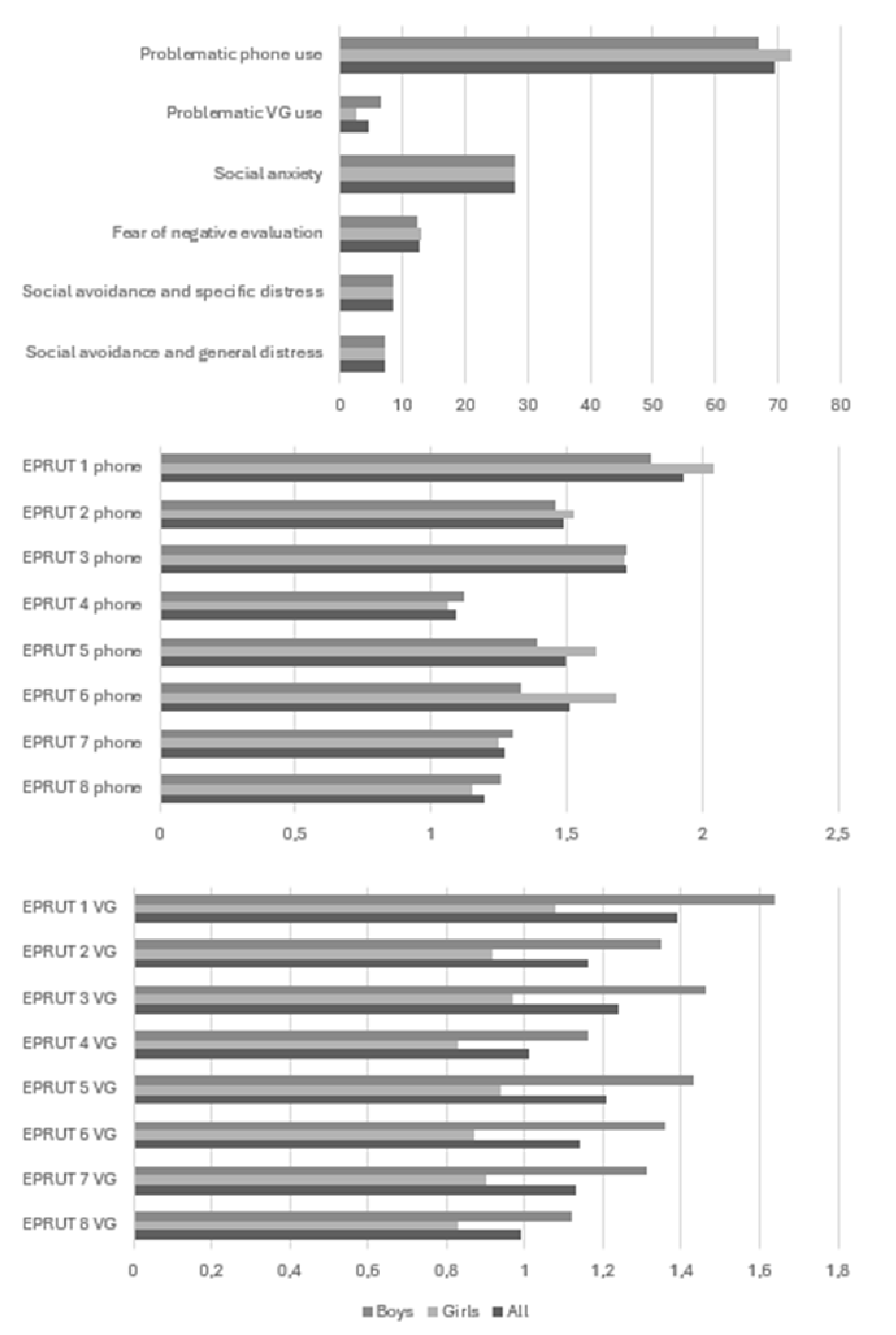 Preprints 179407 g001
