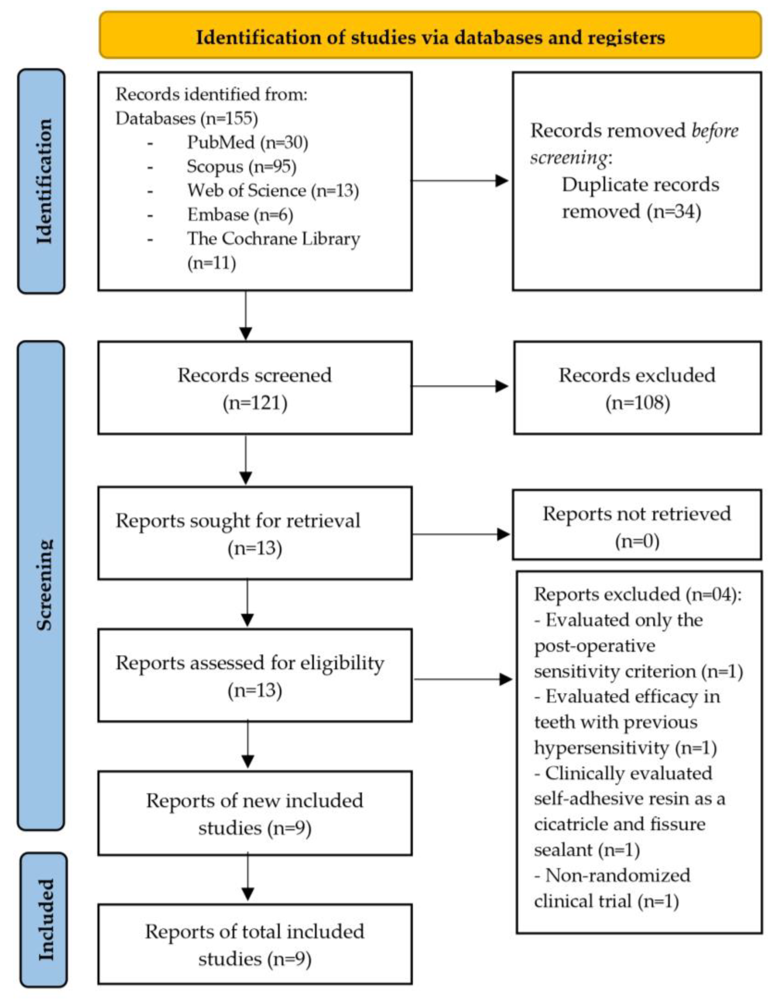 Preprints 167384 g001