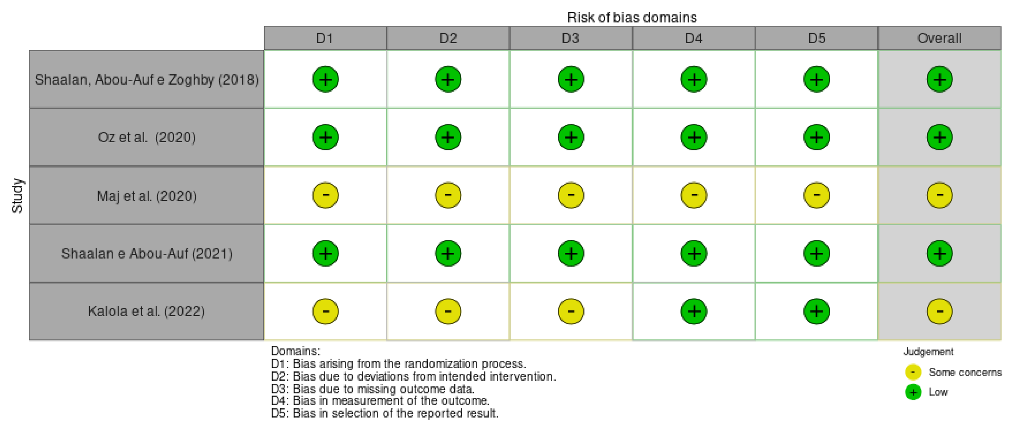 Preprints 167384 g002