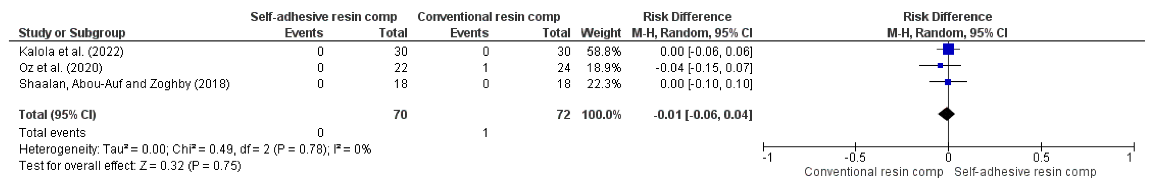 Preprints 167384 g003