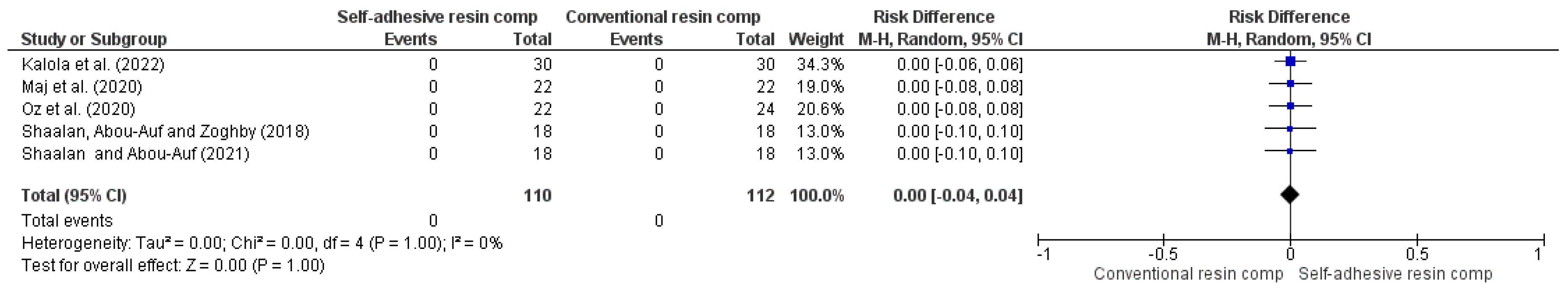Preprints 167384 g004