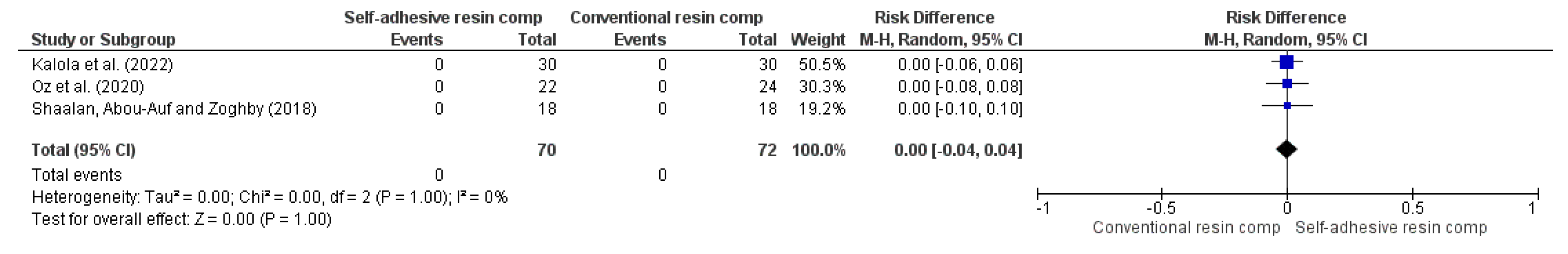 Preprints 167384 g005