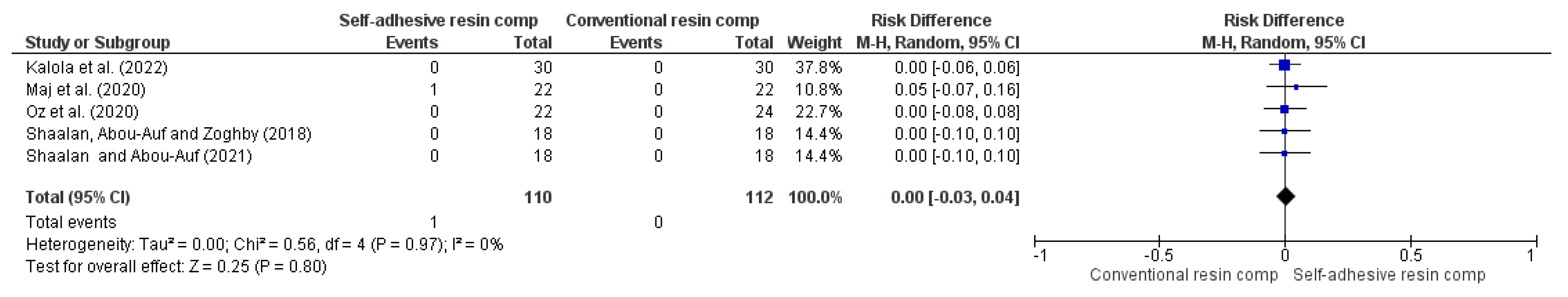Preprints 167384 g006