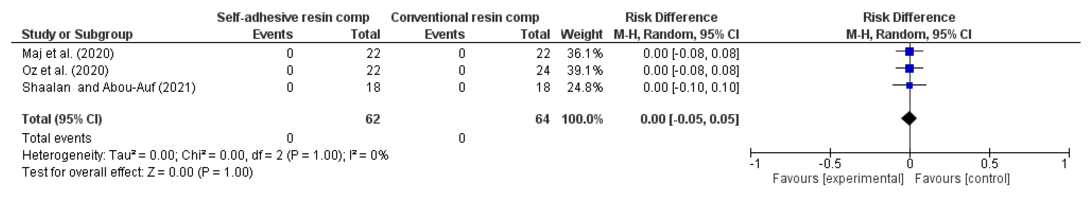 Preprints 167384 g008