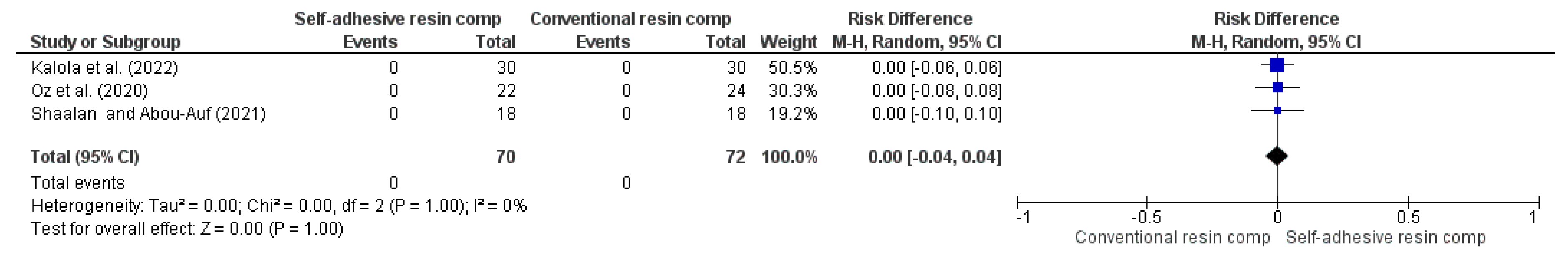 Preprints 167384 g009