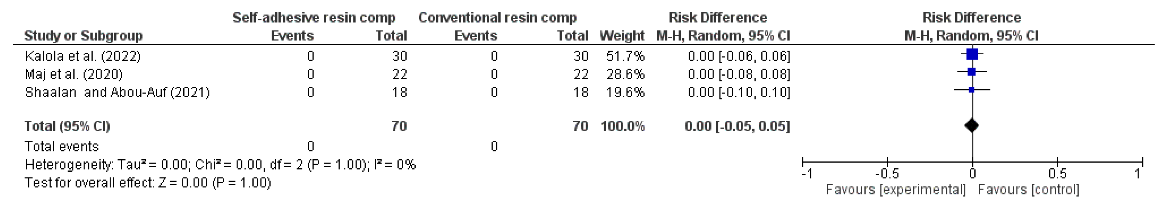 Preprints 167384 g010