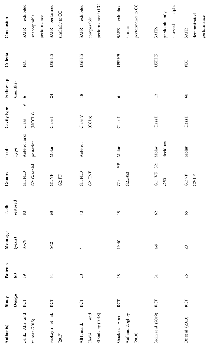 Preprints 167384 i001
