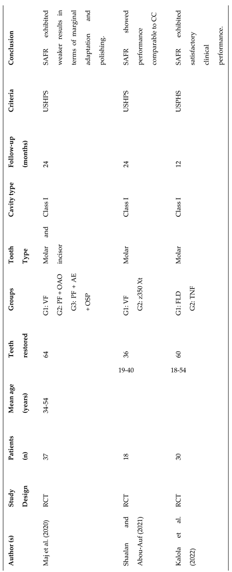 Preprints 167384 i002