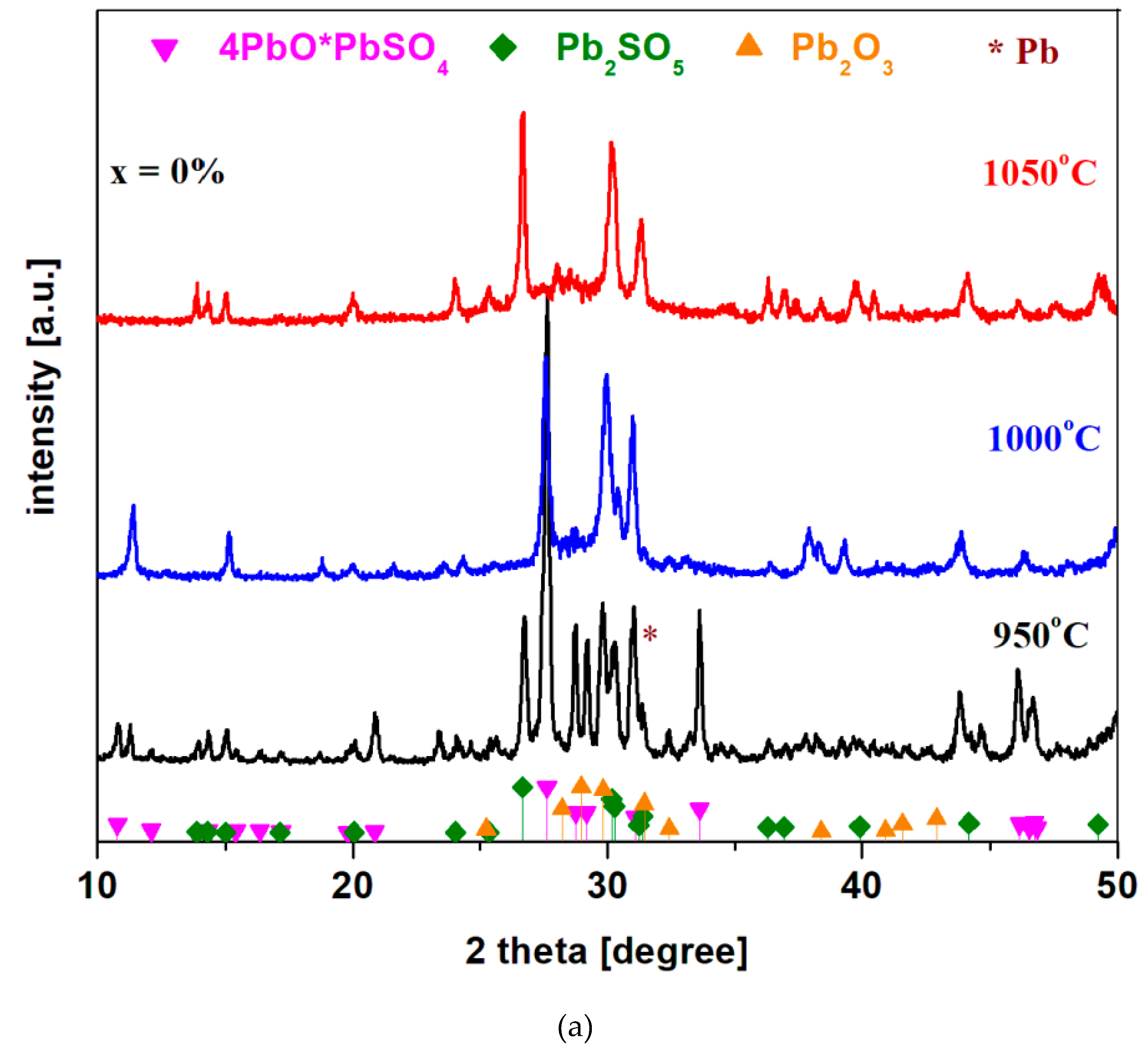 Preprints 73837 g001a
