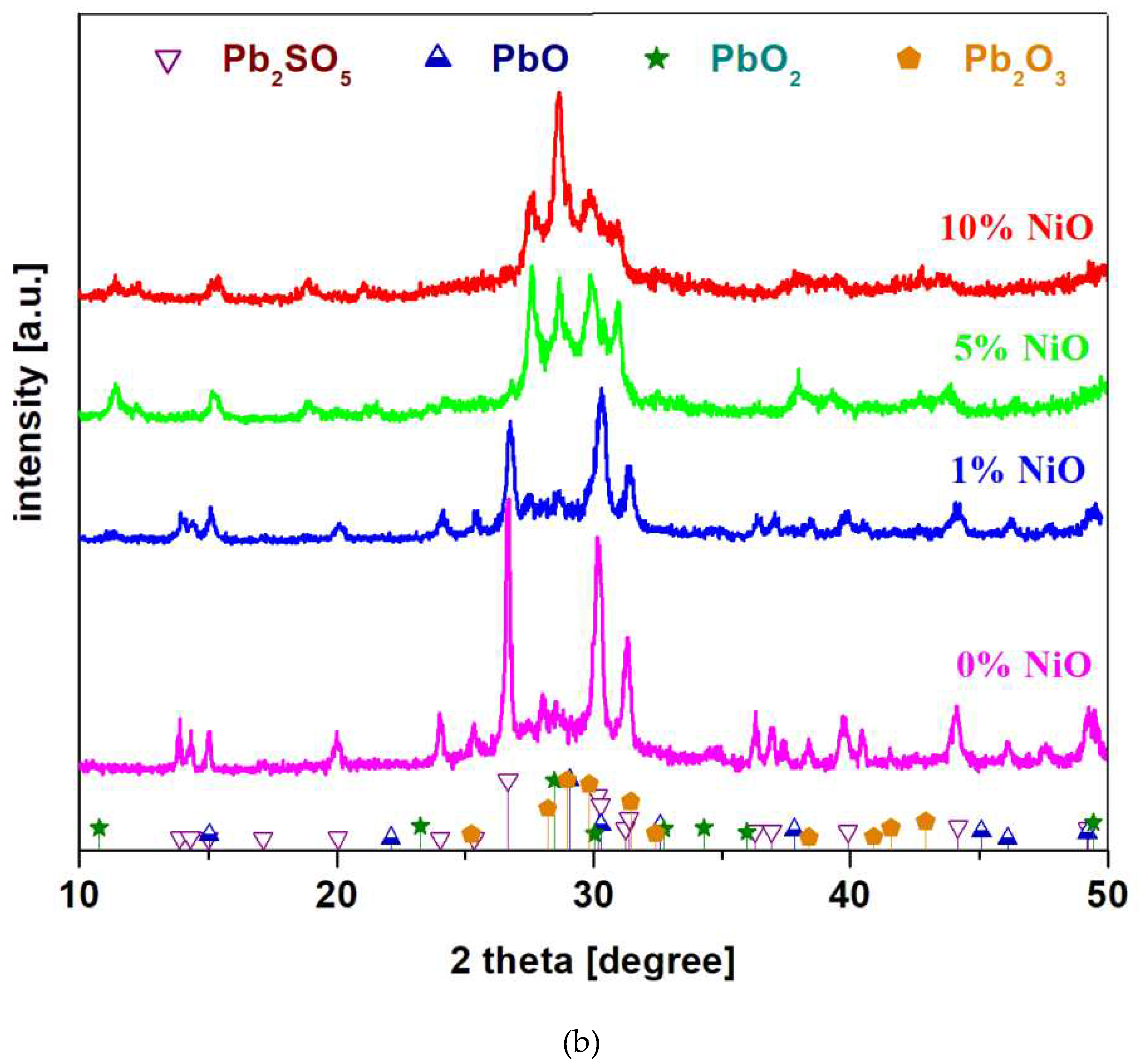 Preprints 73837 g001b