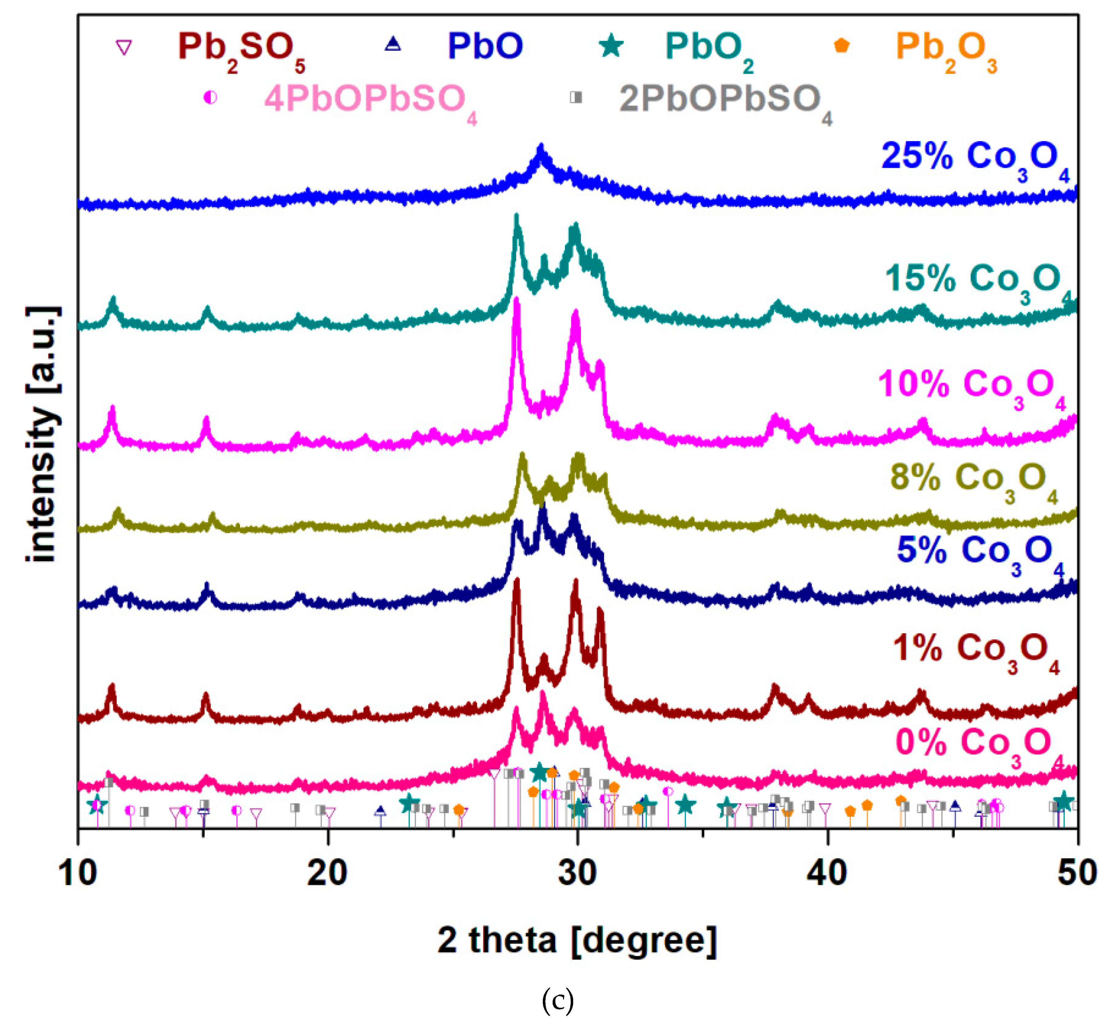 Preprints 73837 g001c