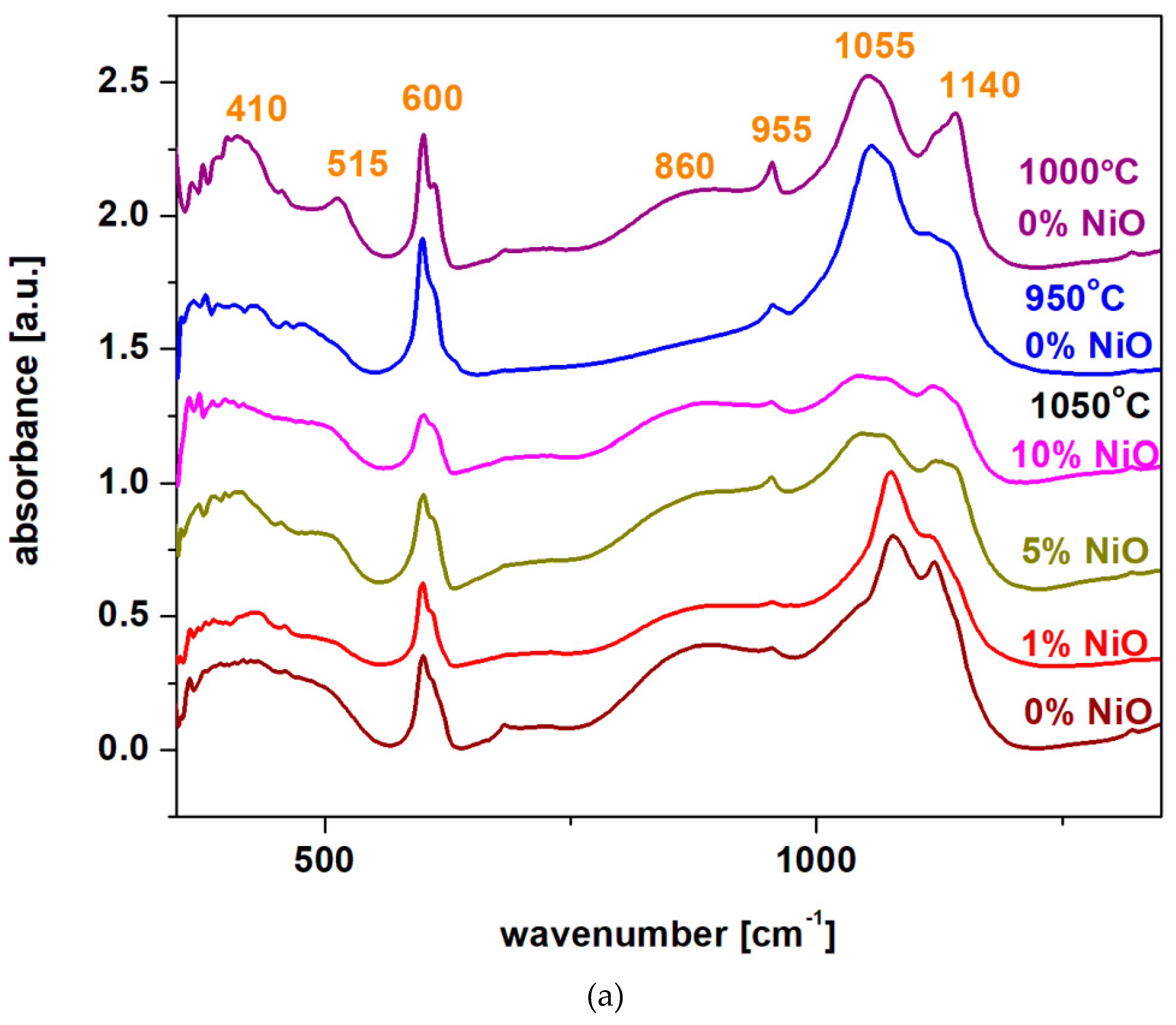 Preprints 73837 g002a