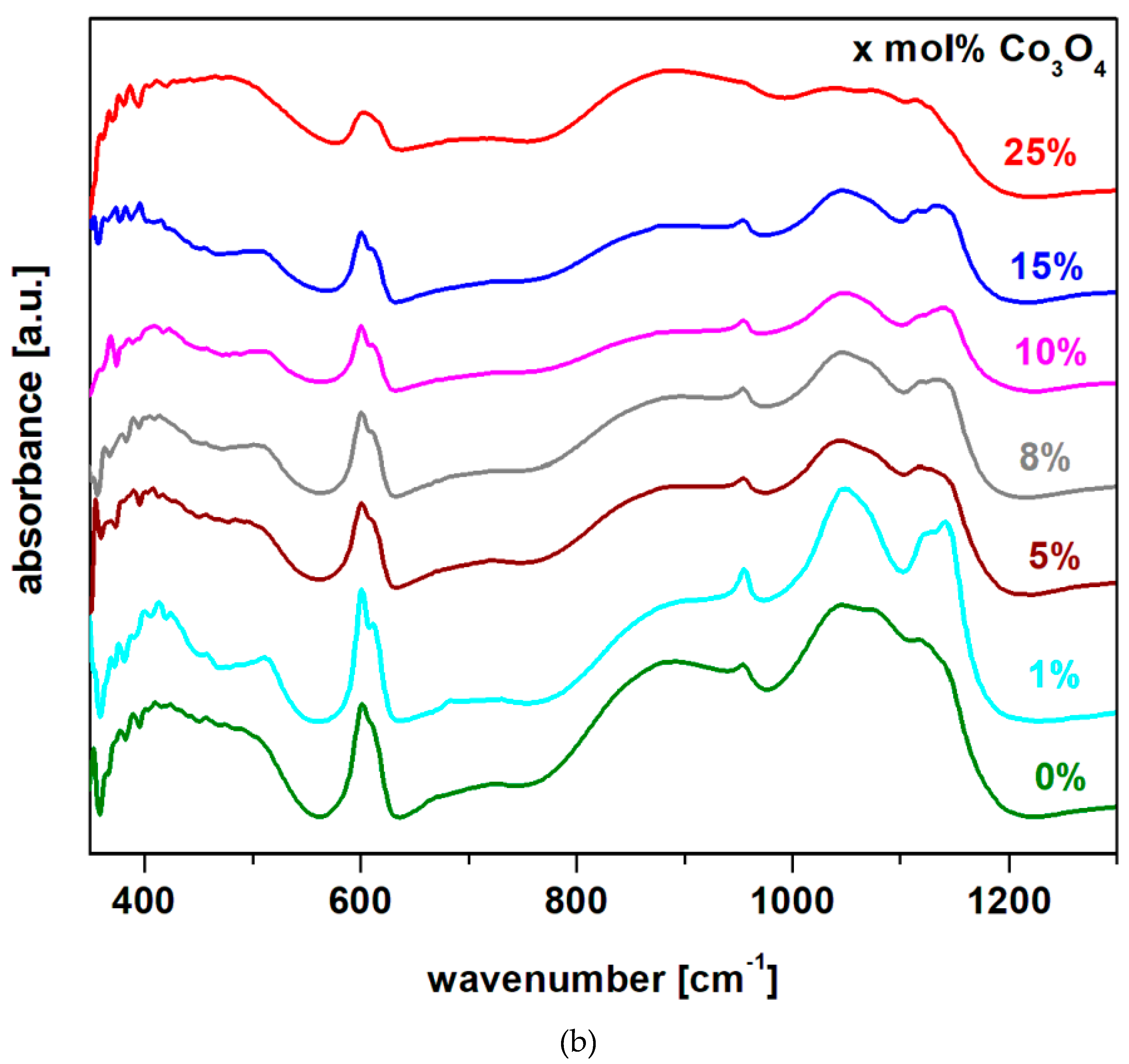 Preprints 73837 g002b
