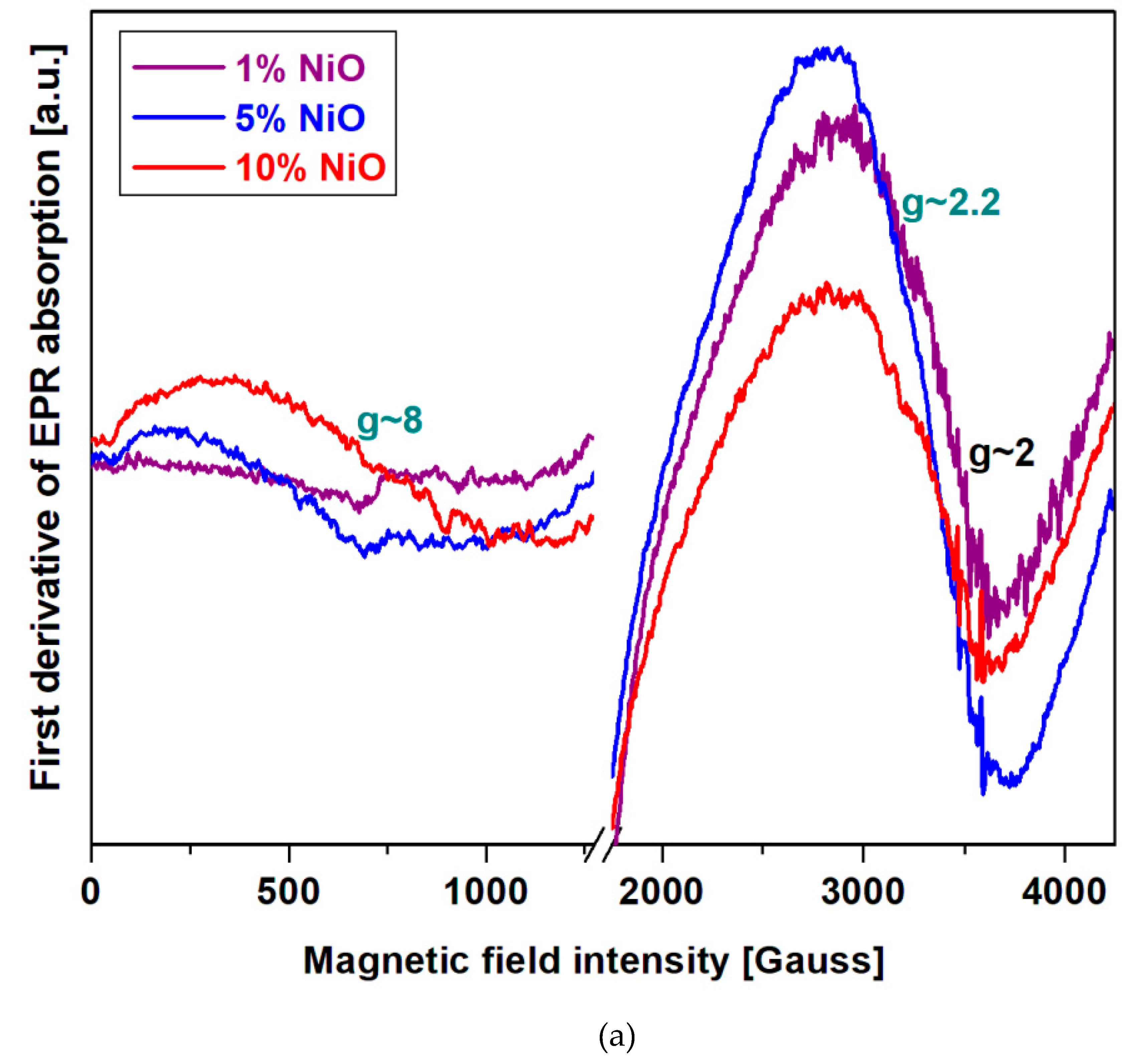 Preprints 73837 g003a