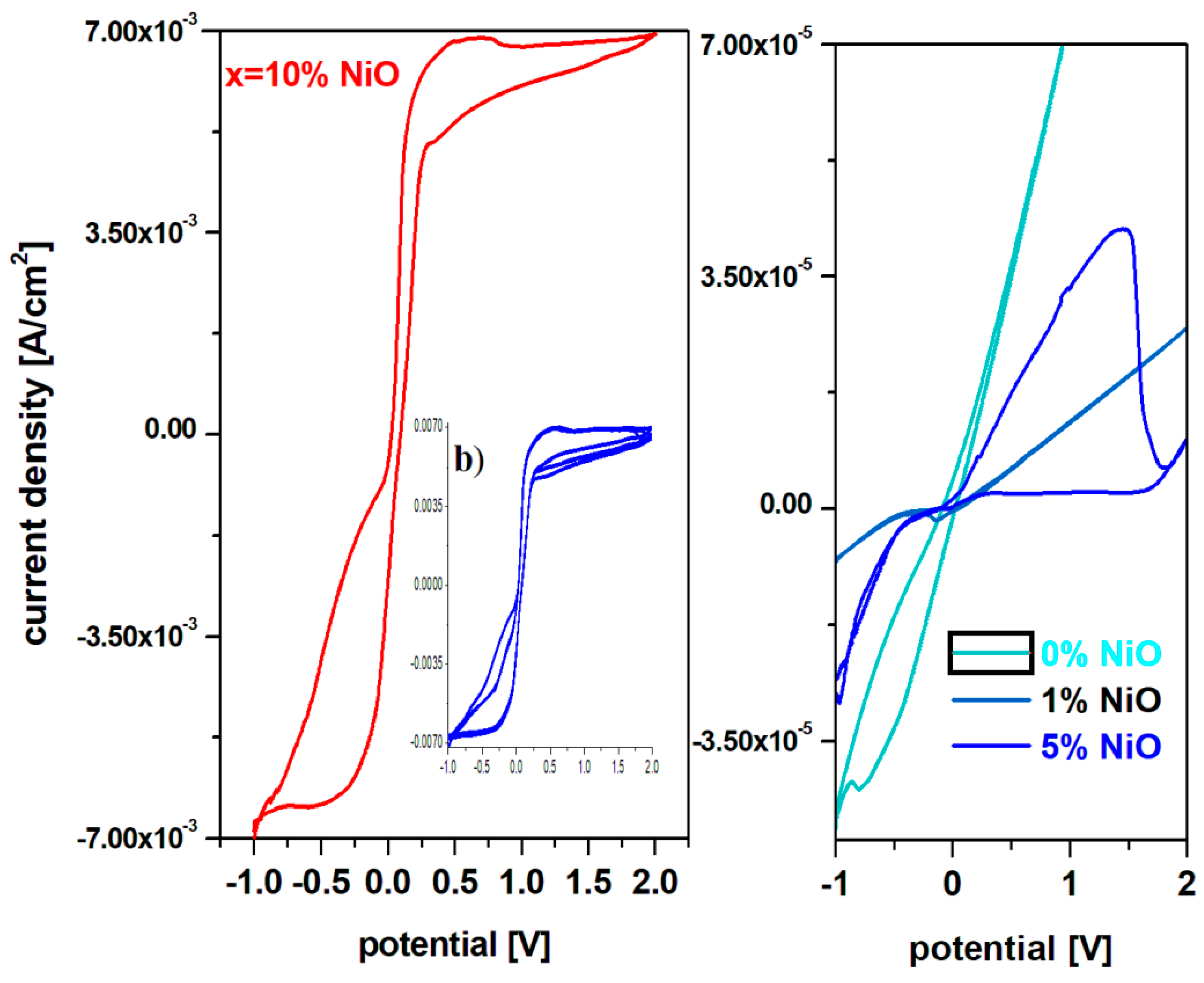 Preprints 73837 g004