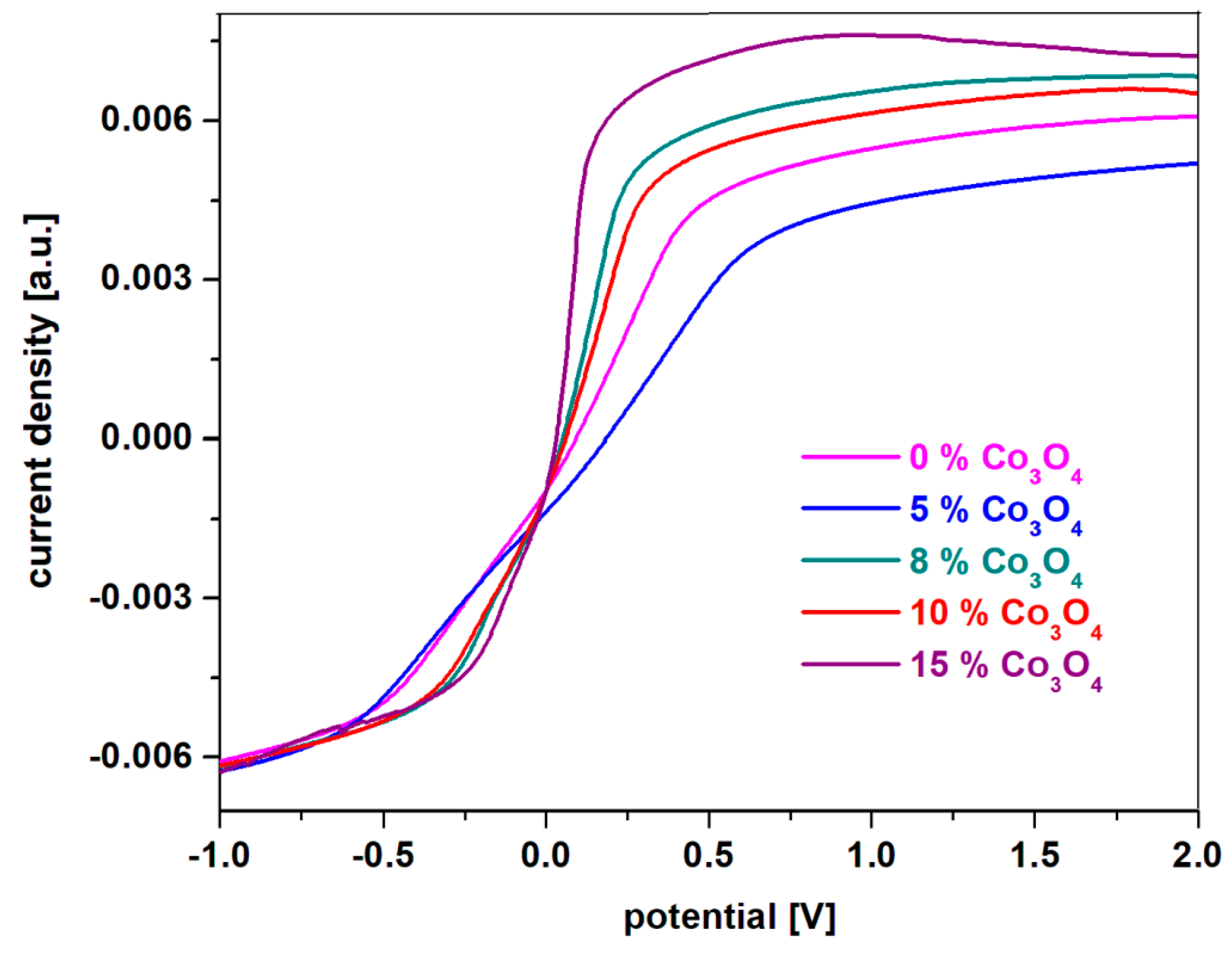 Preprints 73837 g006