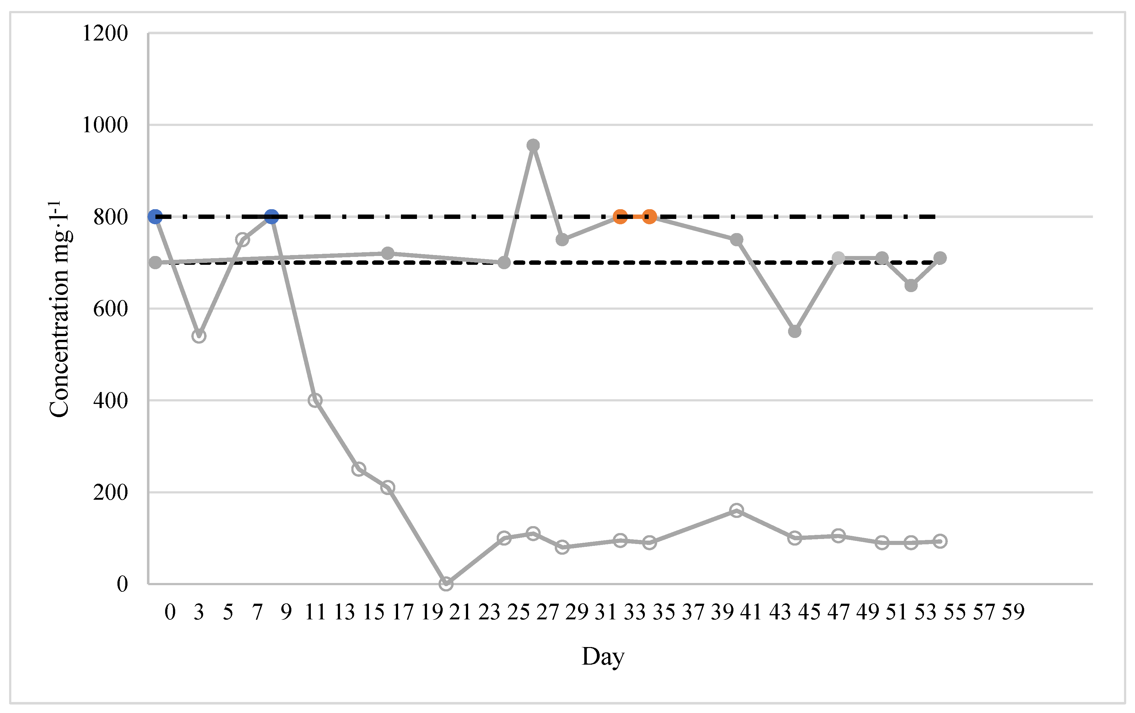 Preprints 181240 g002