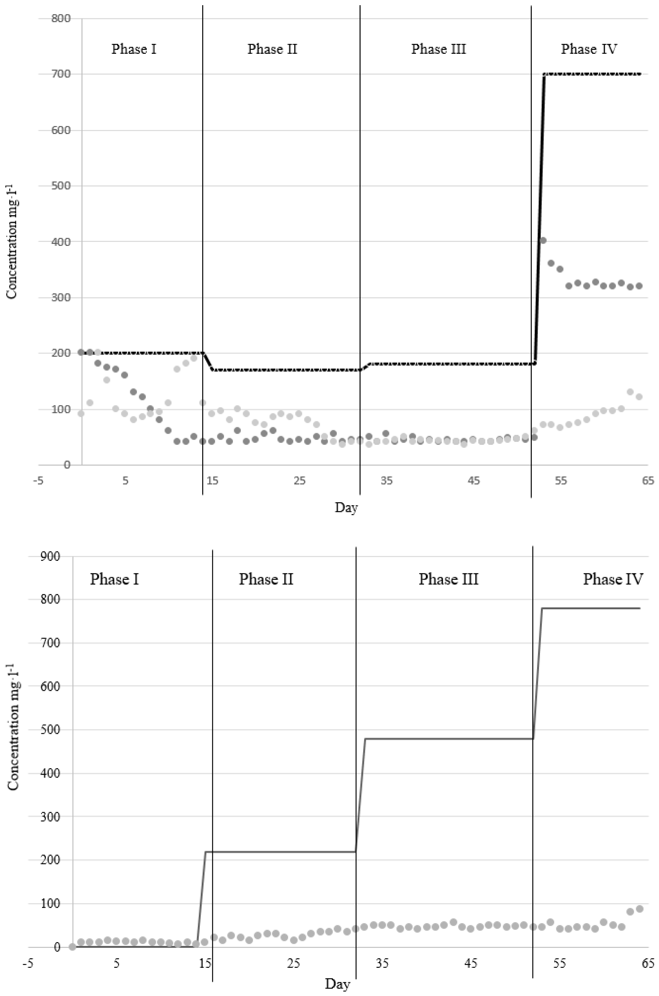 Preprints 181240 g003