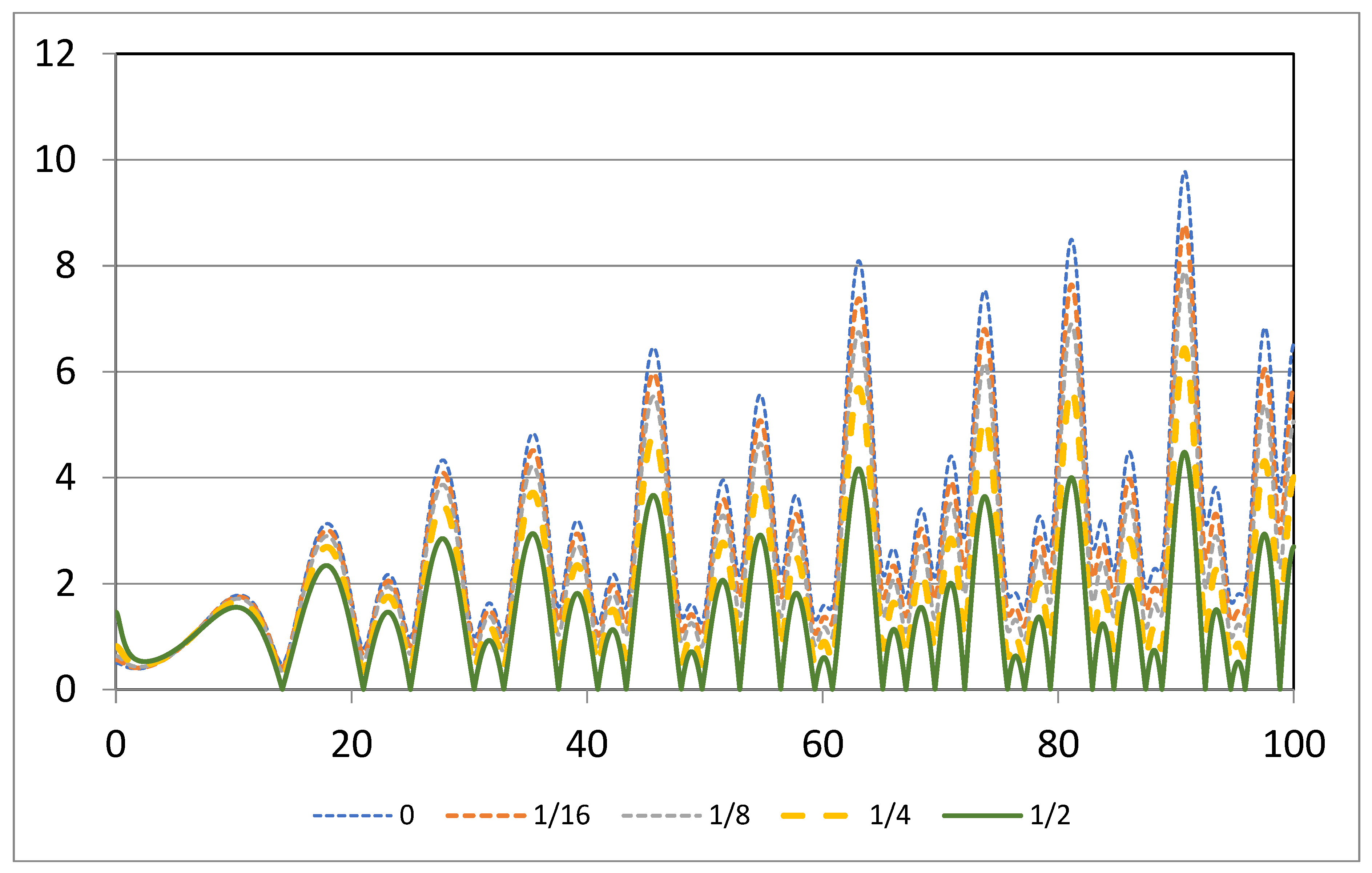 Preprints 115595 g001