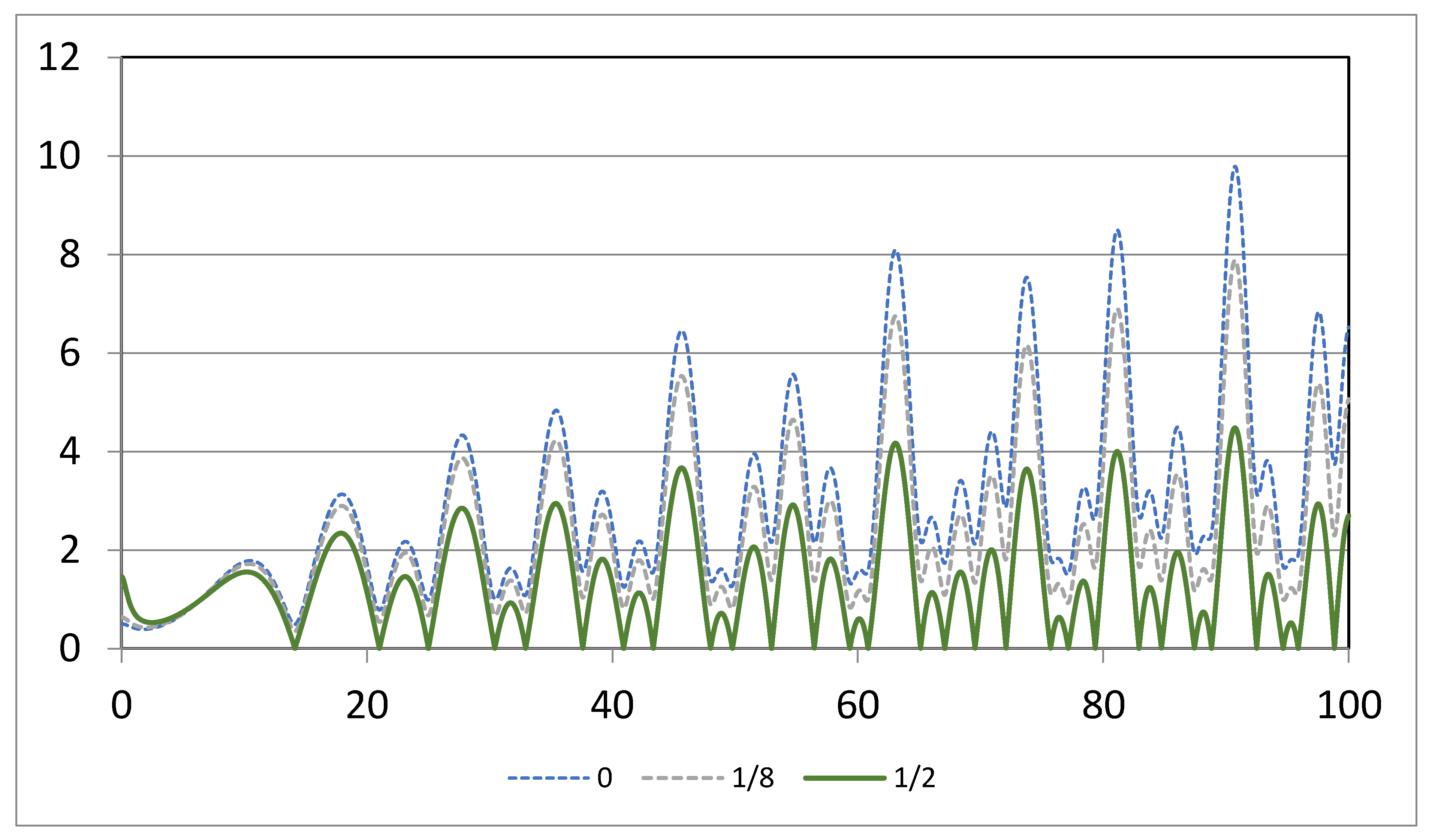 Preprints 115595 g002