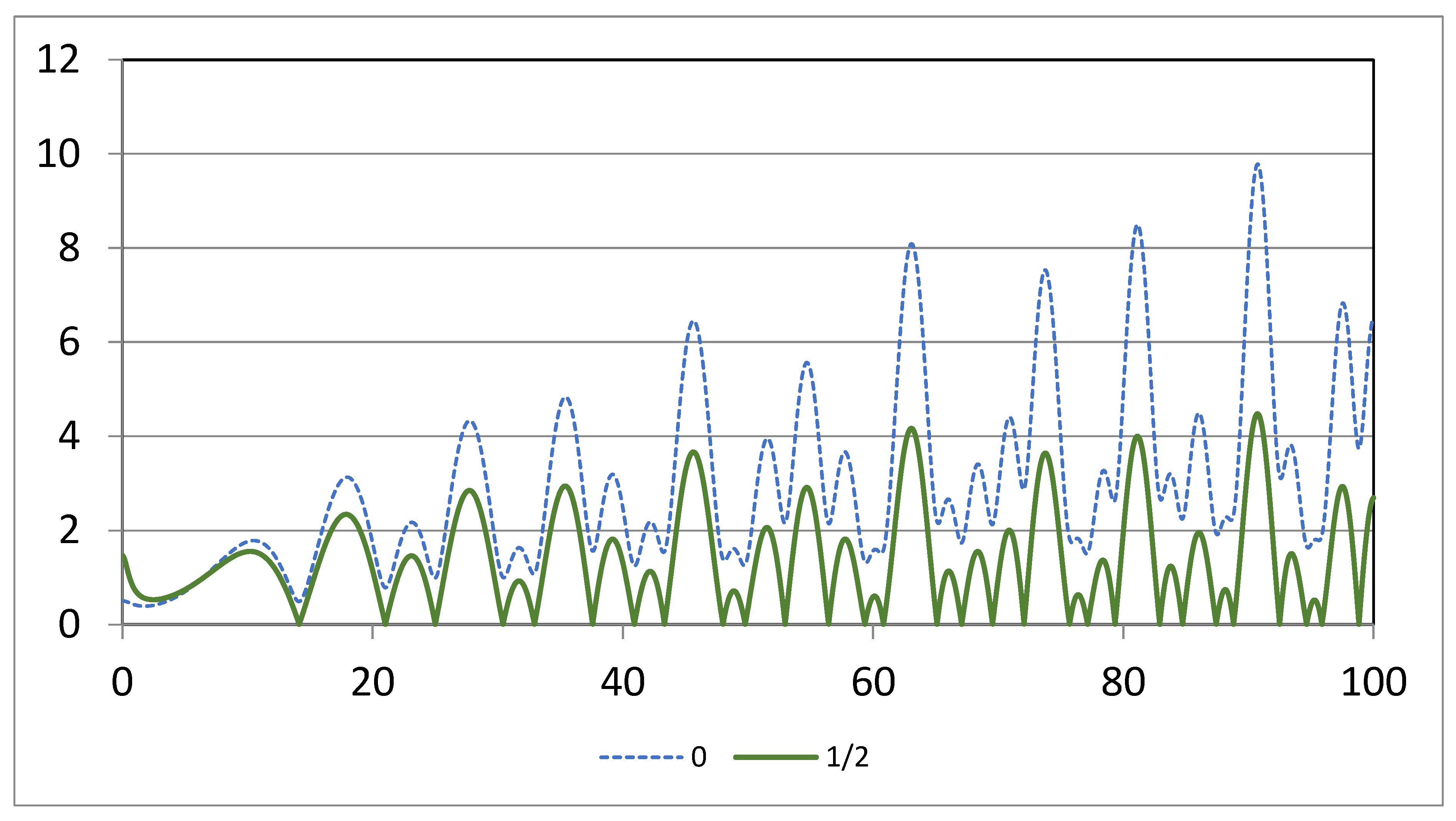 Preprints 115595 g003