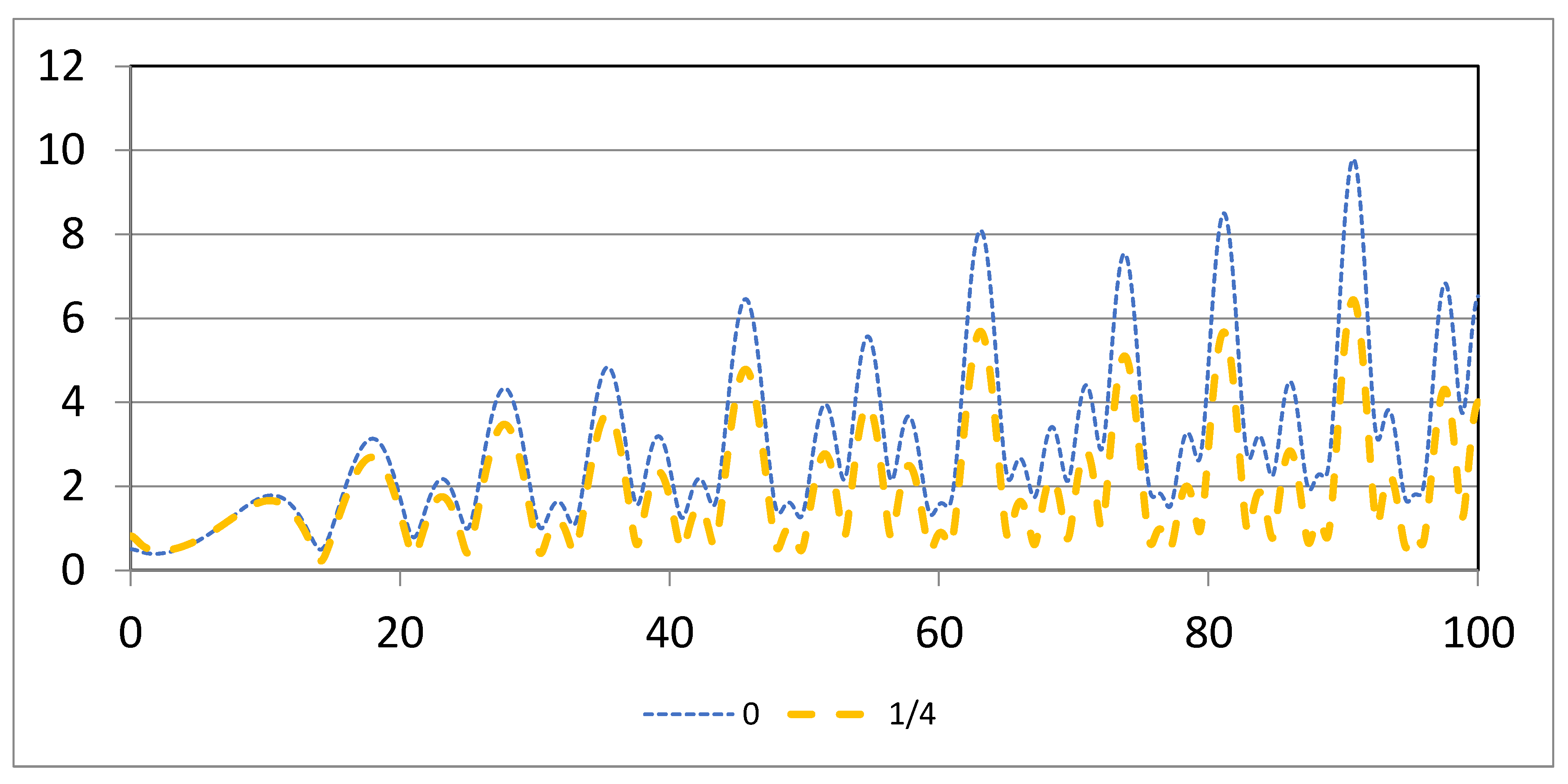 Preprints 115595 g004