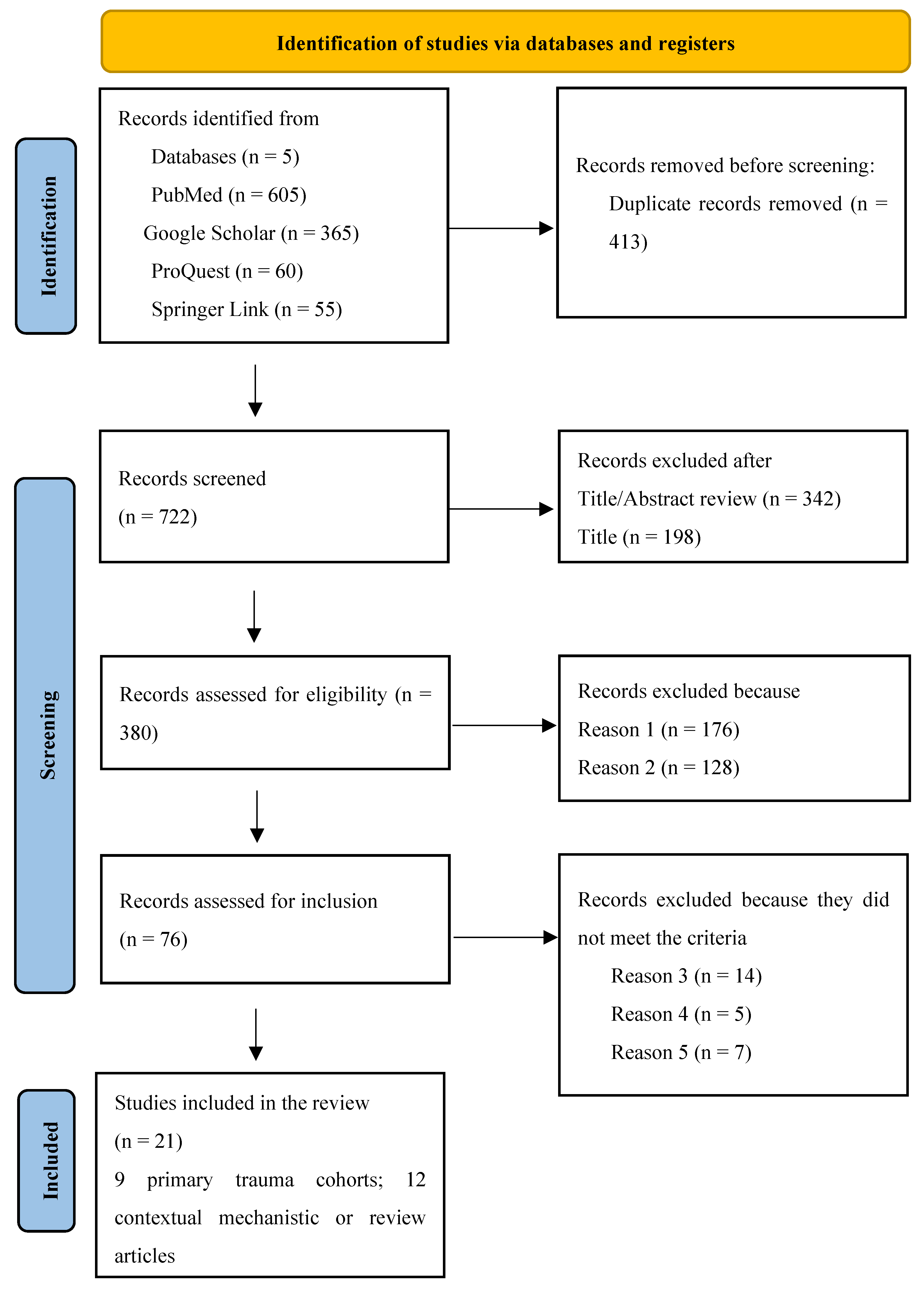 Preprints 191959 g001