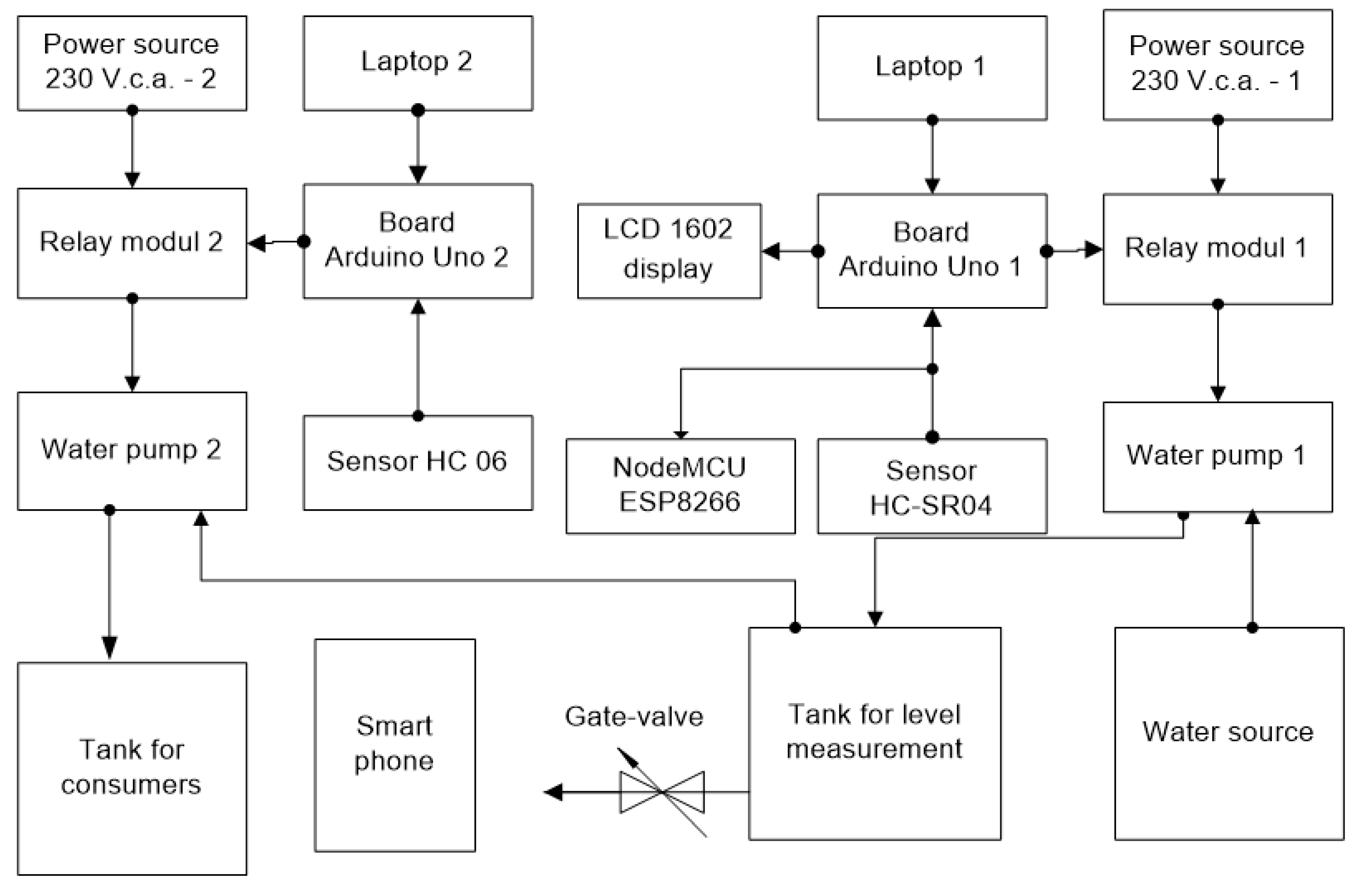 Water Level Control and Monitoring System in a Tank Made With Arduino ...