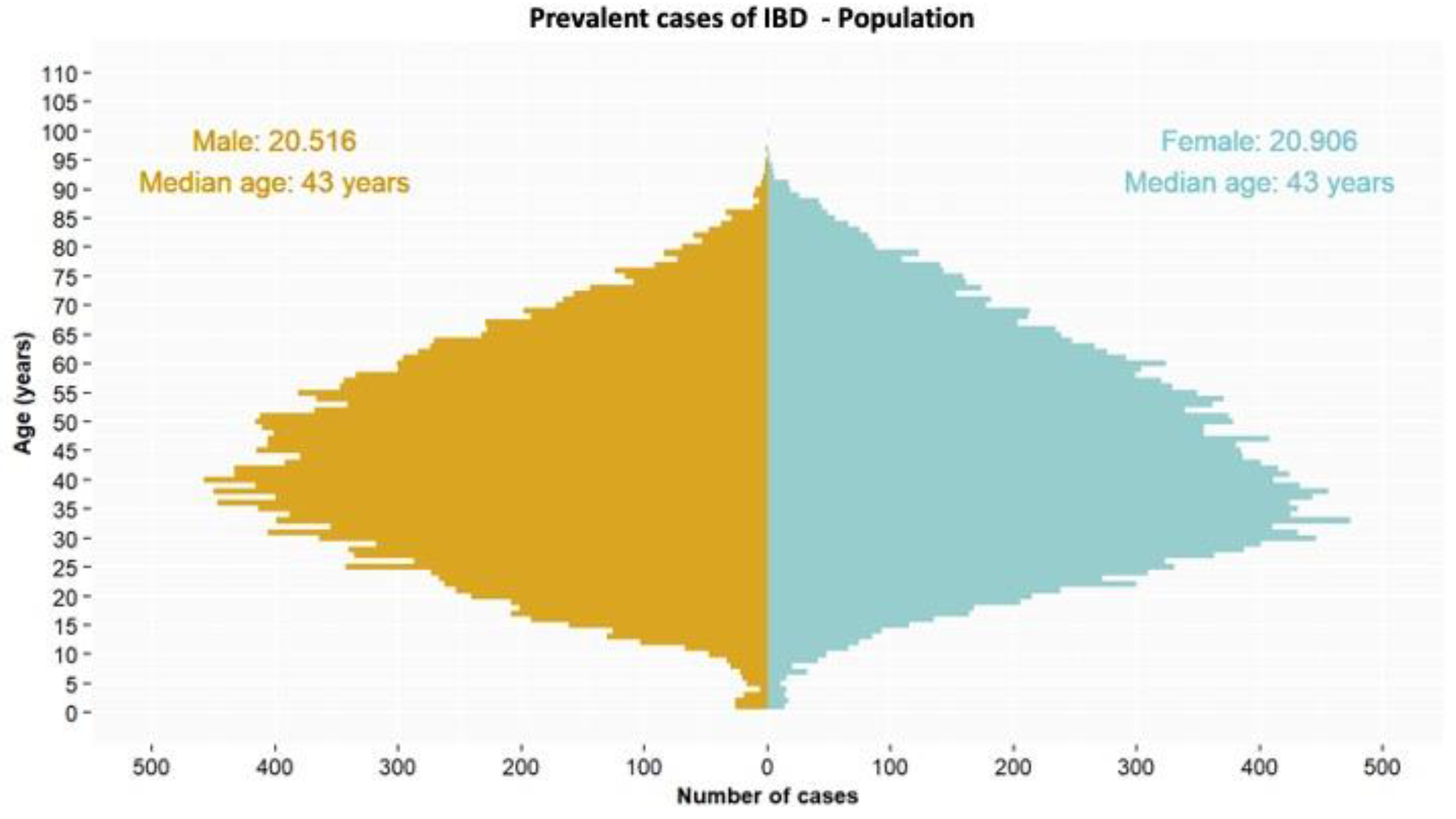 Preprints 168709 g001