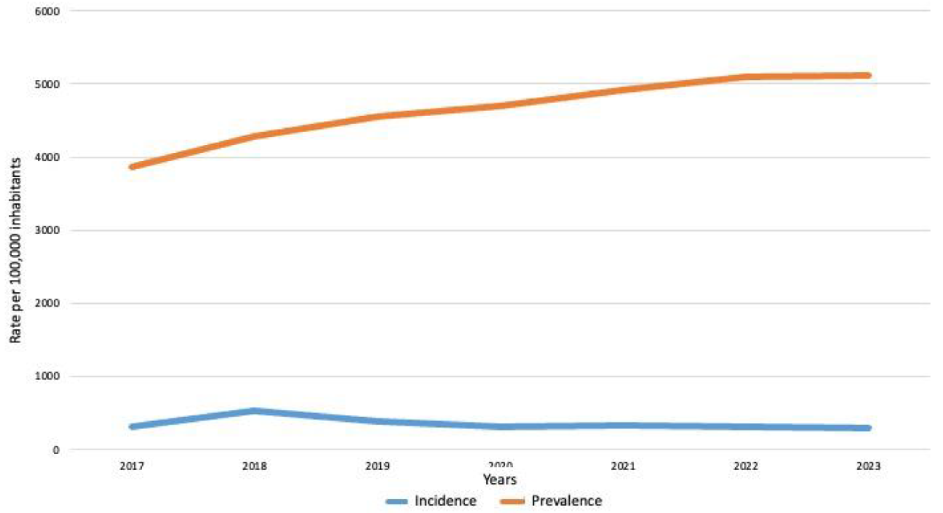Preprints 168709 g002